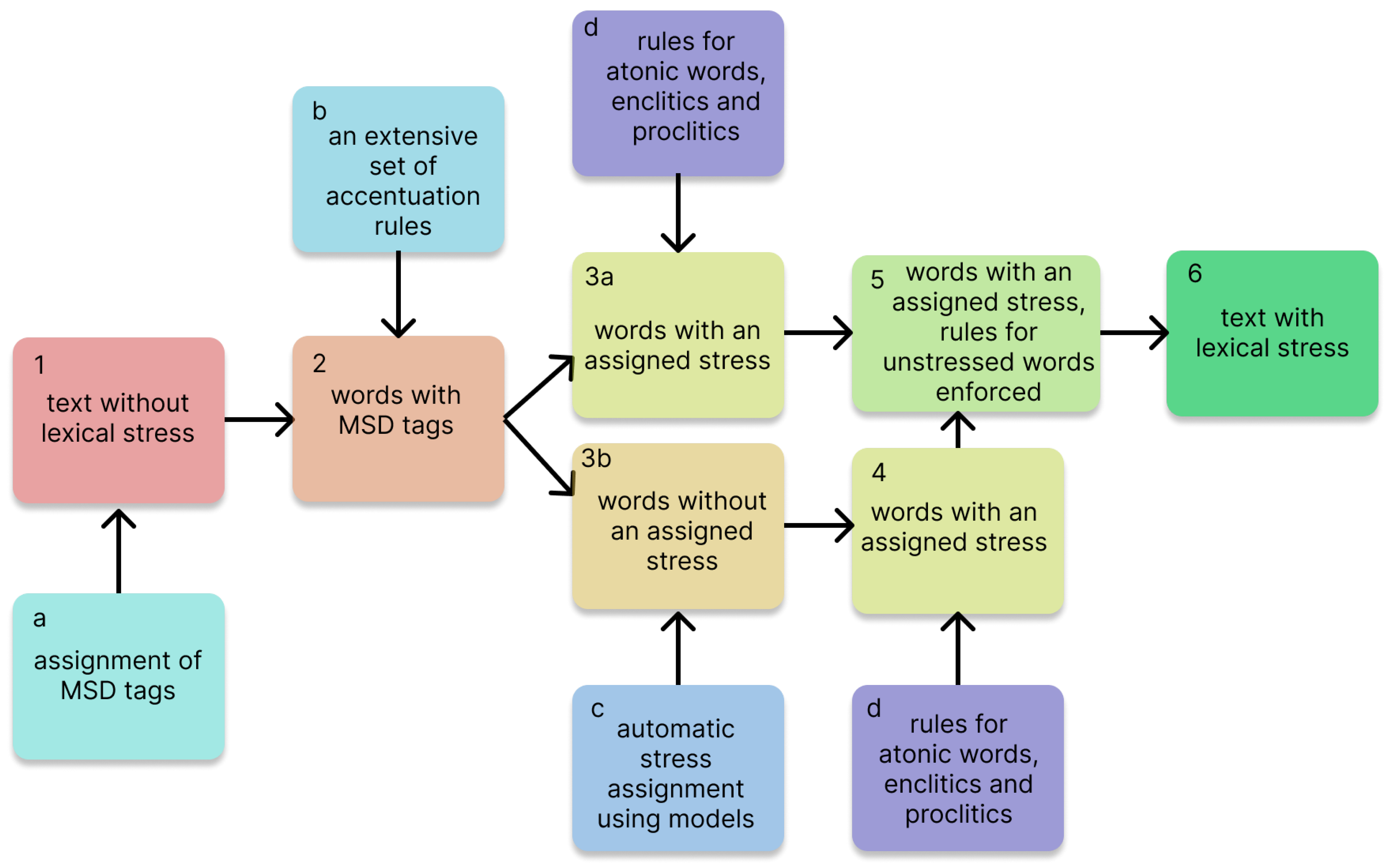 Electronics 11 03687 g003