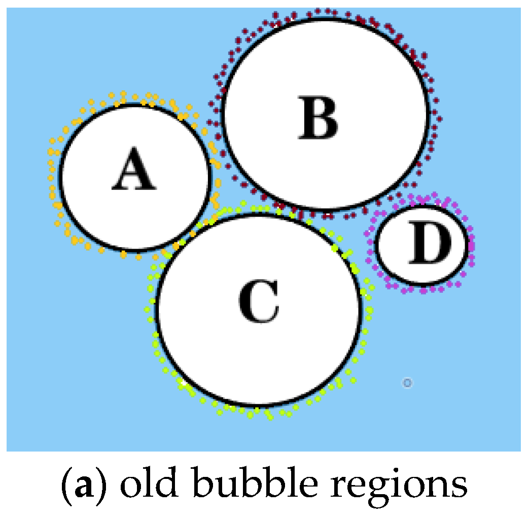 Electronics Free FullText Realistic Rendering Algorithm for Bubble