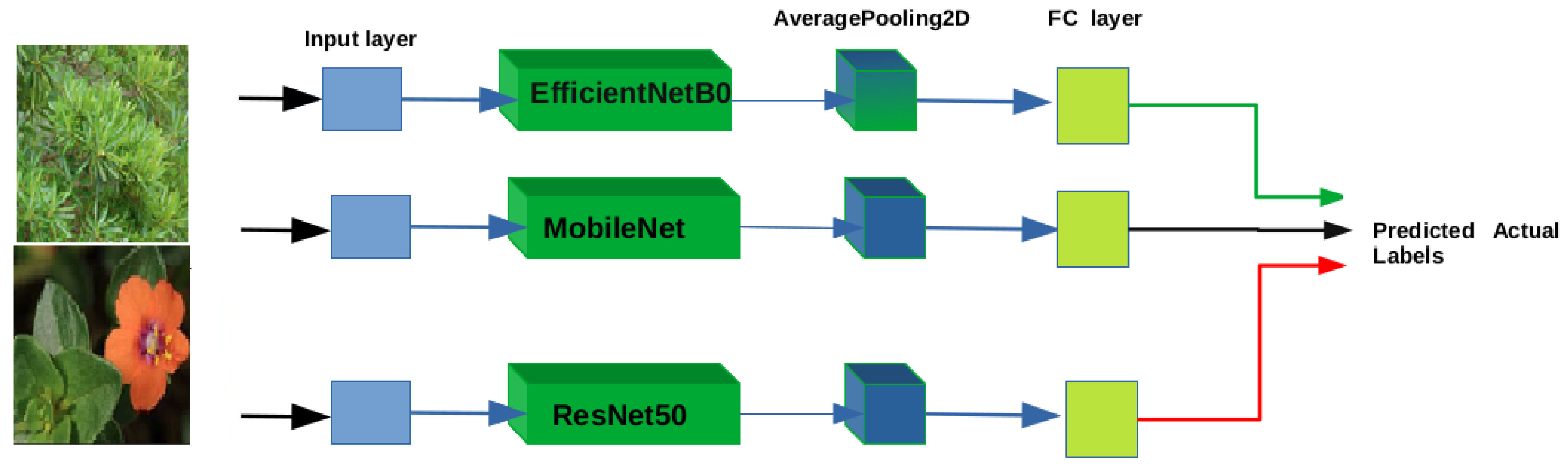 Electronics 11 03690 g002