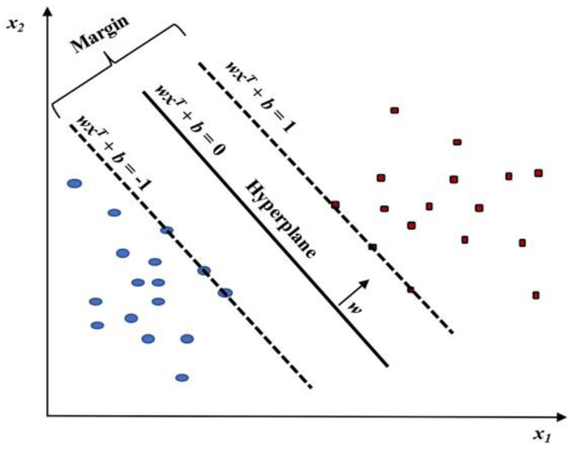 Electronics 11 03690 g003