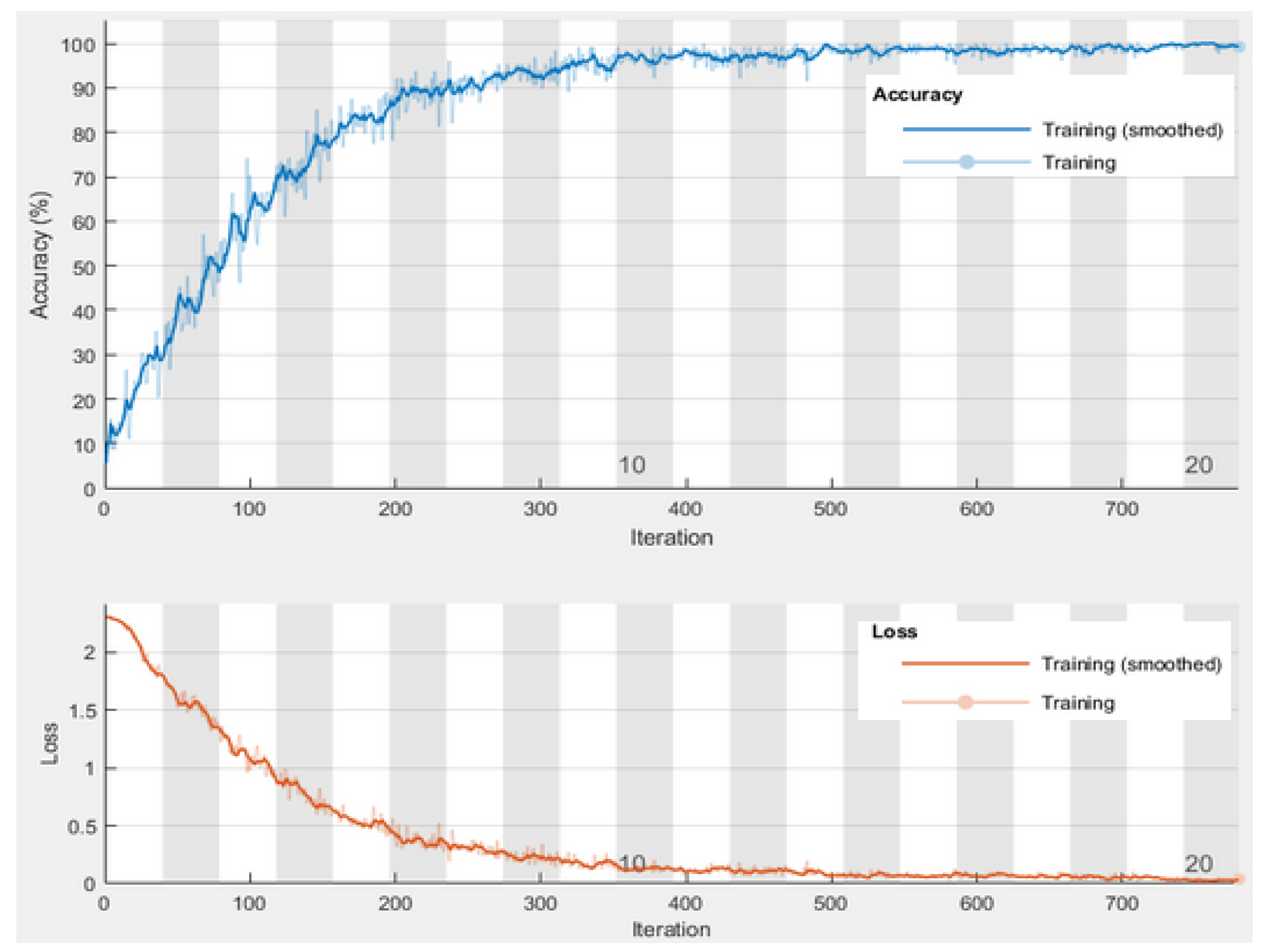 Electronics 11 03690 g006