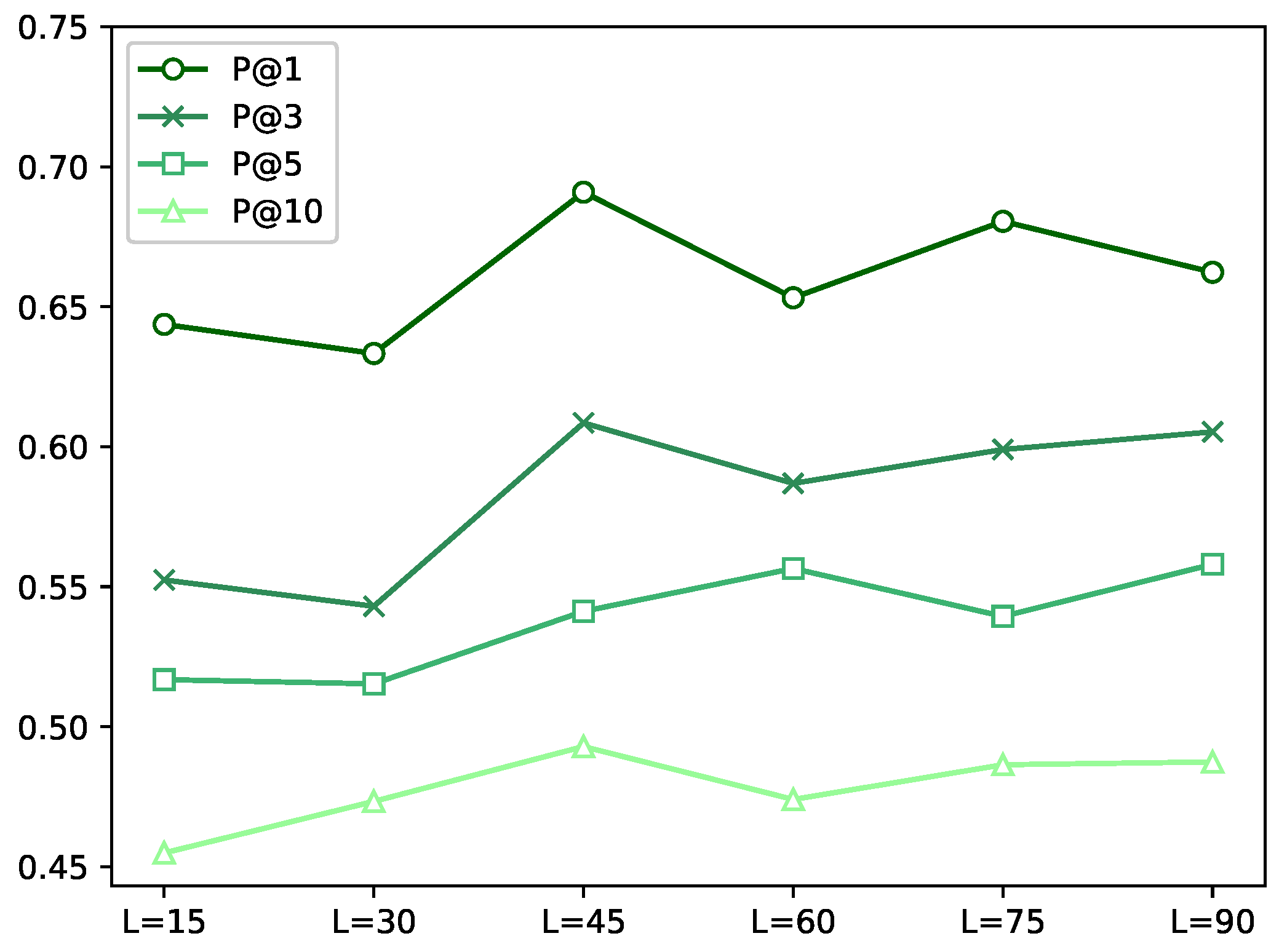 Electronics 11 03694 g004 550