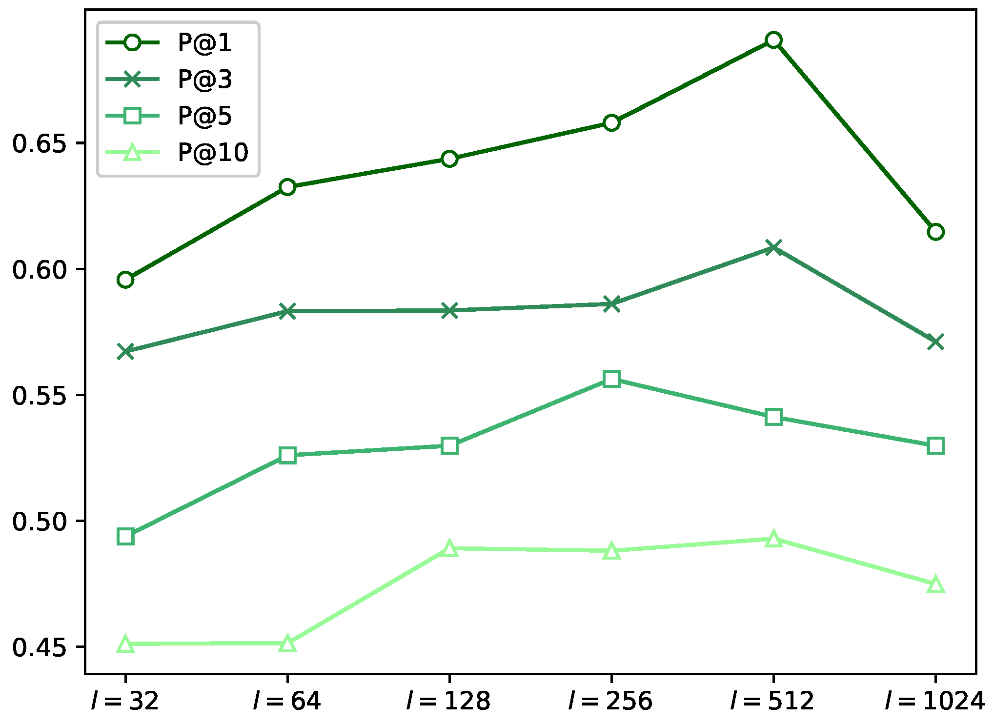 Electronics 11 03694 g006 550