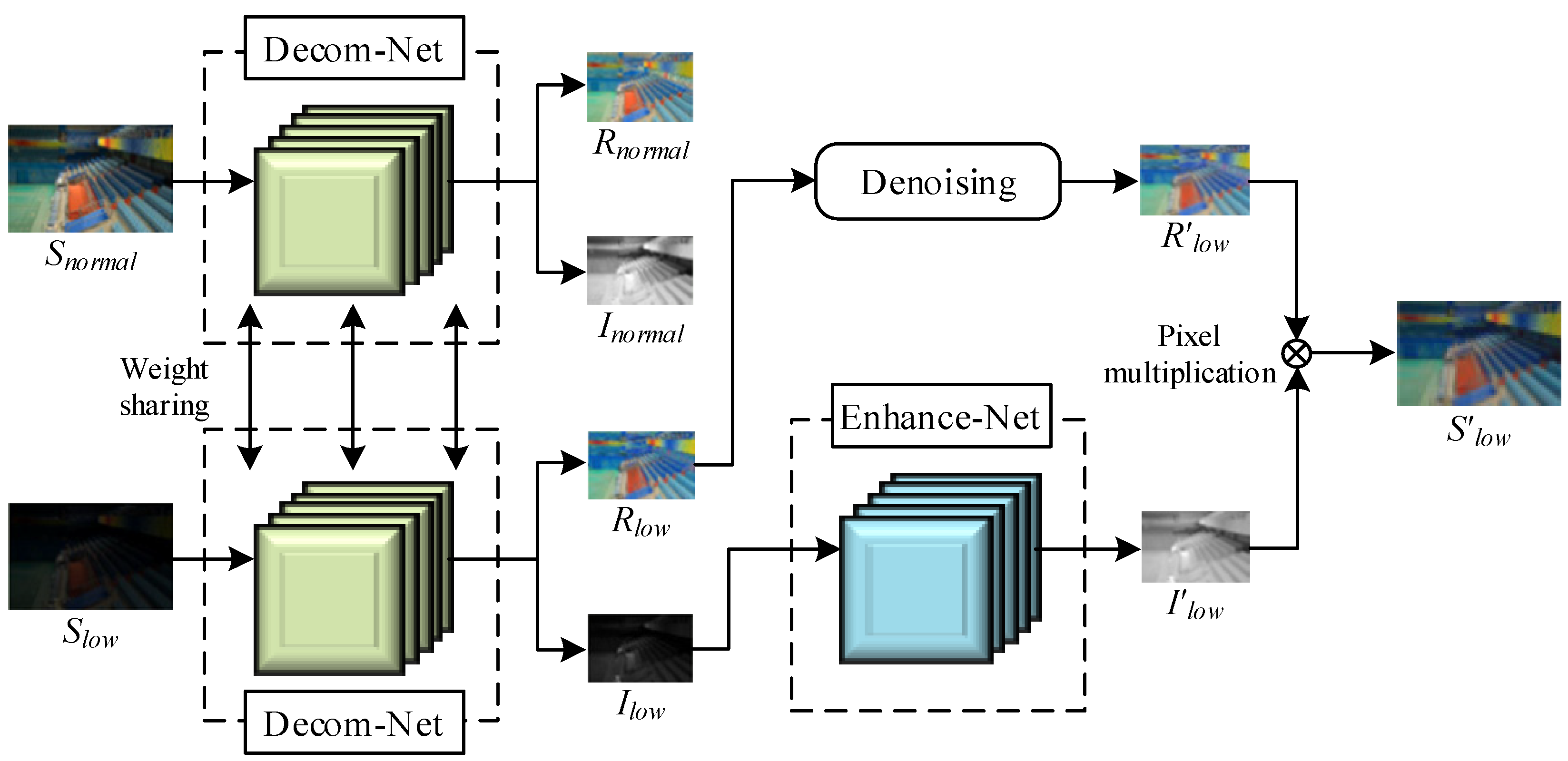 Electronics 11 03695 g001 Electronics 11 03695 g001