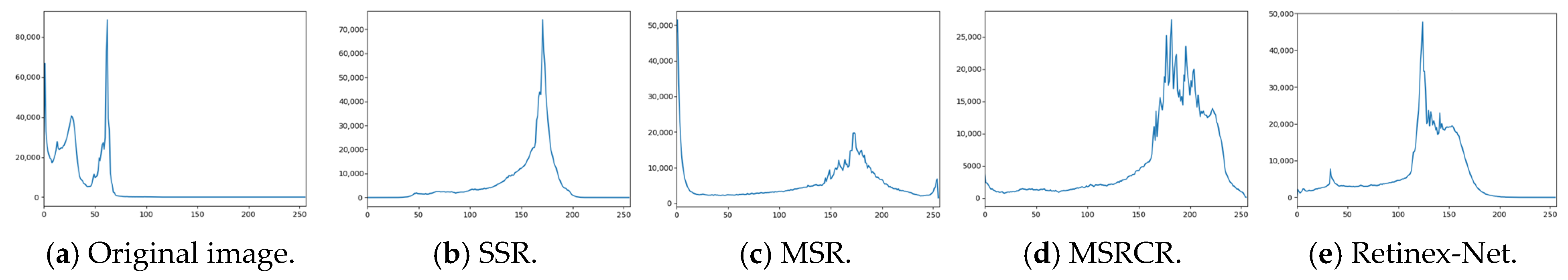 Electronics 11 03695 g003 Electronics 11 03695 g003