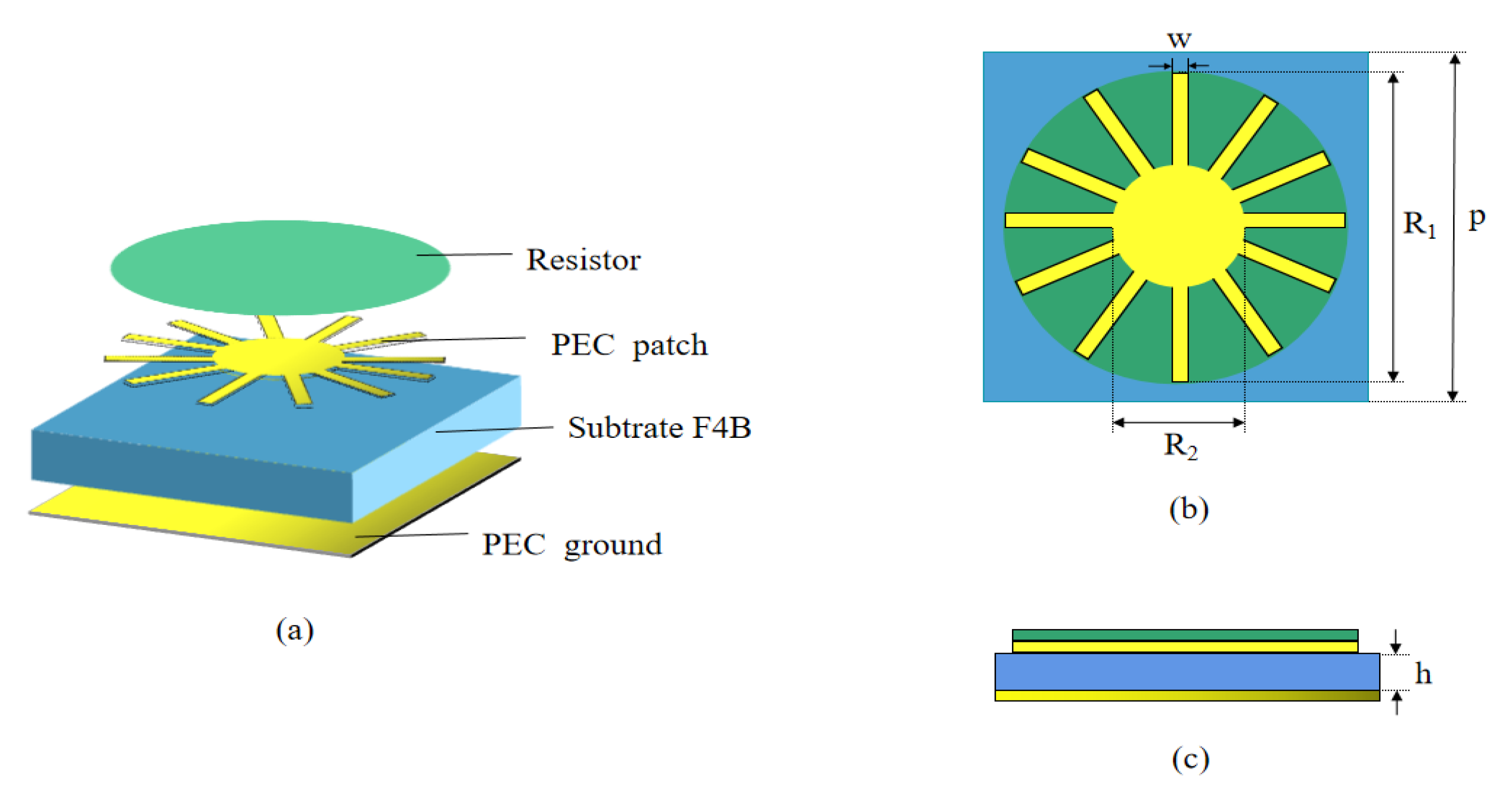 Electronics Free FullText Ultrawideband Precision RCS Regulation