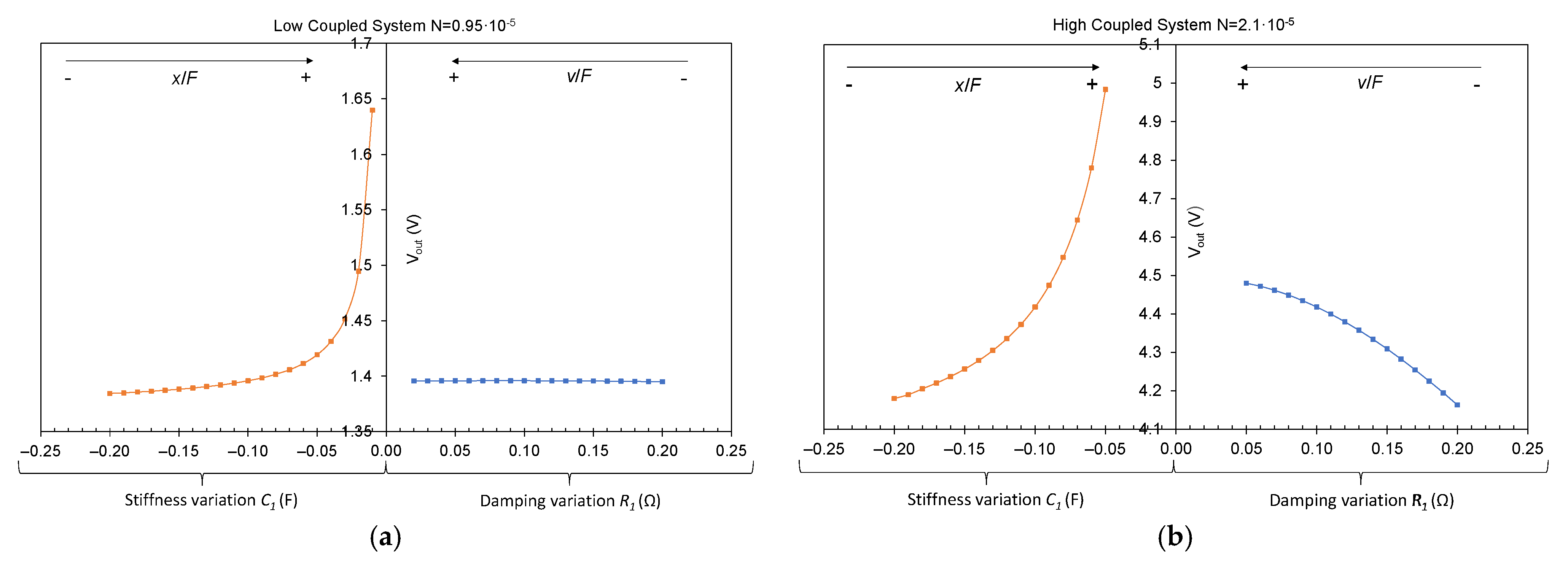Electronics 11 03697 g006
