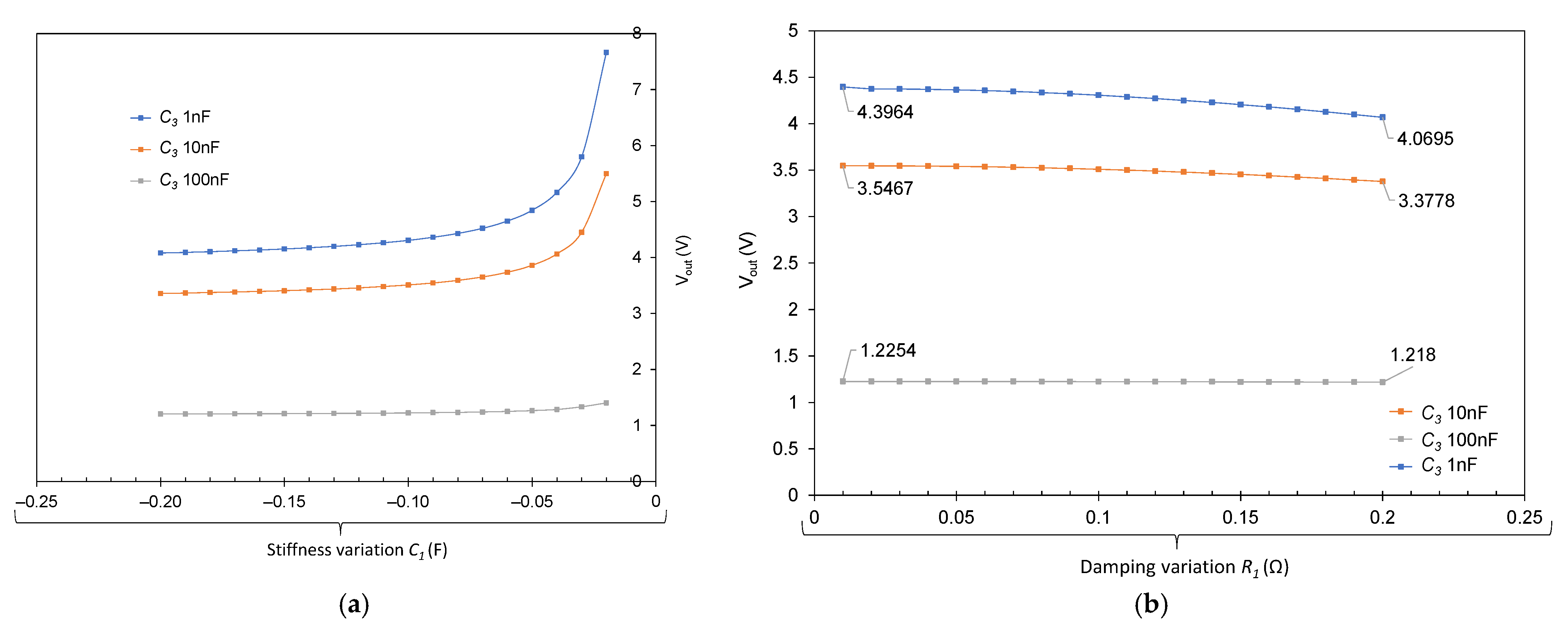 Electronics 11 03697 g009