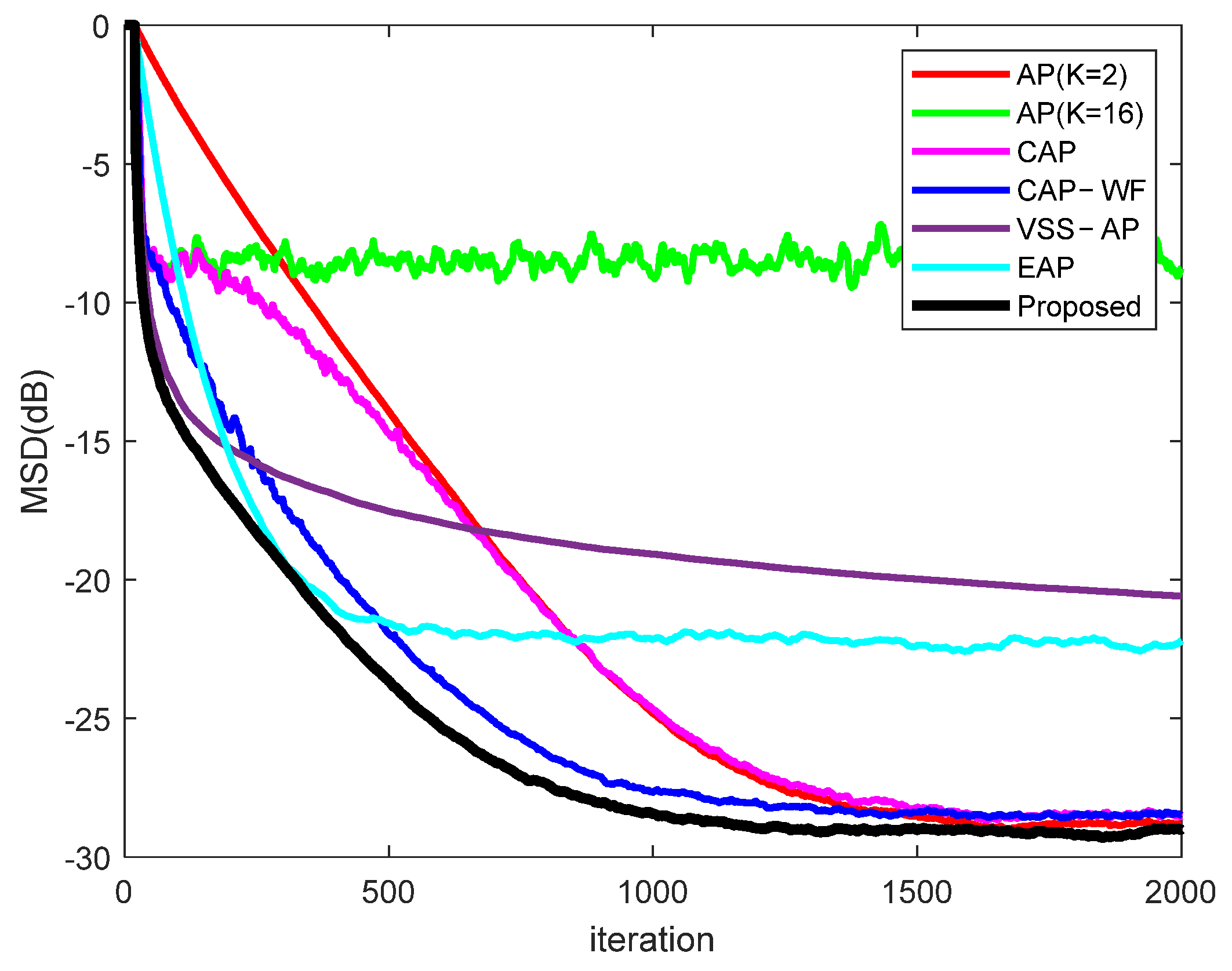 Electronics 11 03698 g003 Electronics 11 03698 g003