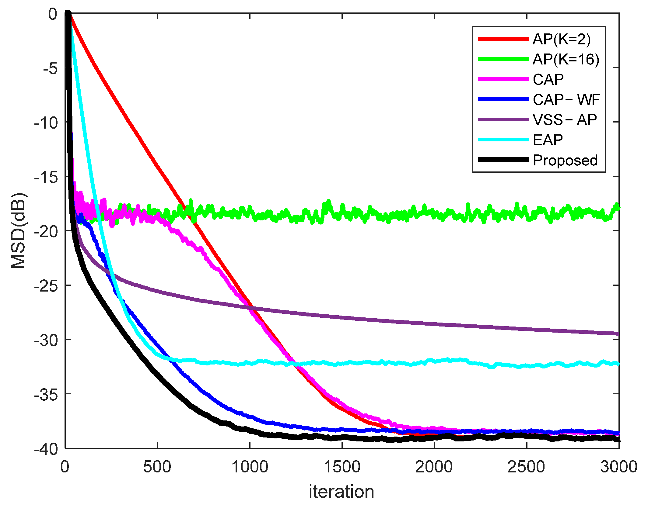 Electronics 11 03698 g004 Electronics 11 03698 g004