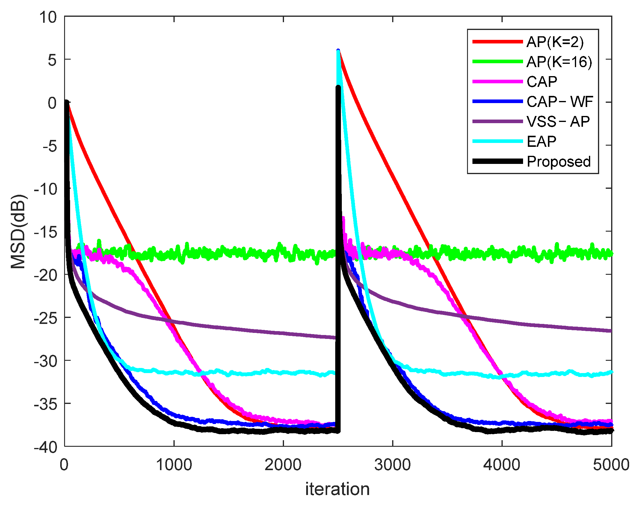 Electronics 11 03698 g008 Electronics 11 03698 g008