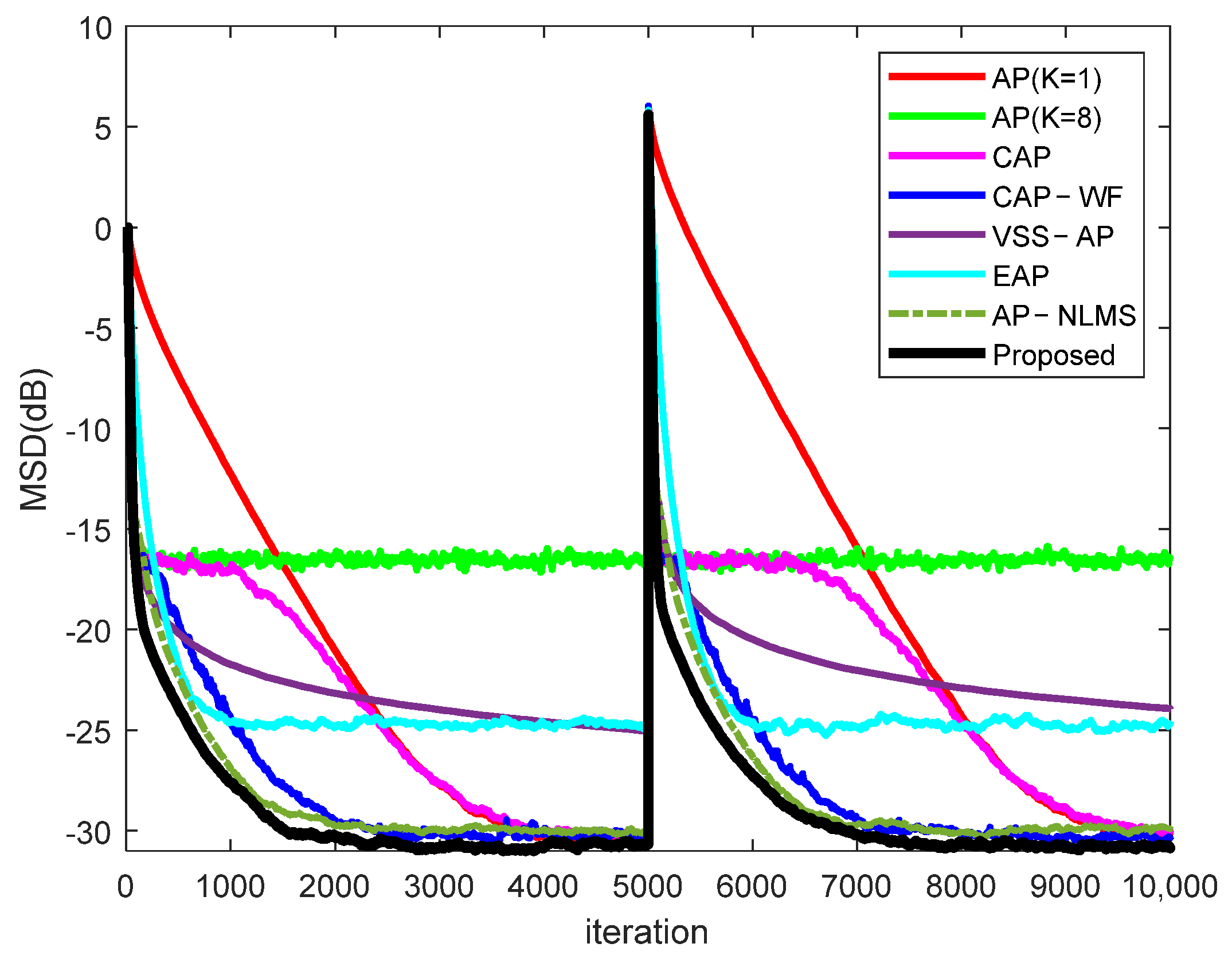 Electronics 11 03698 g009 Electronics 11 03698 g009