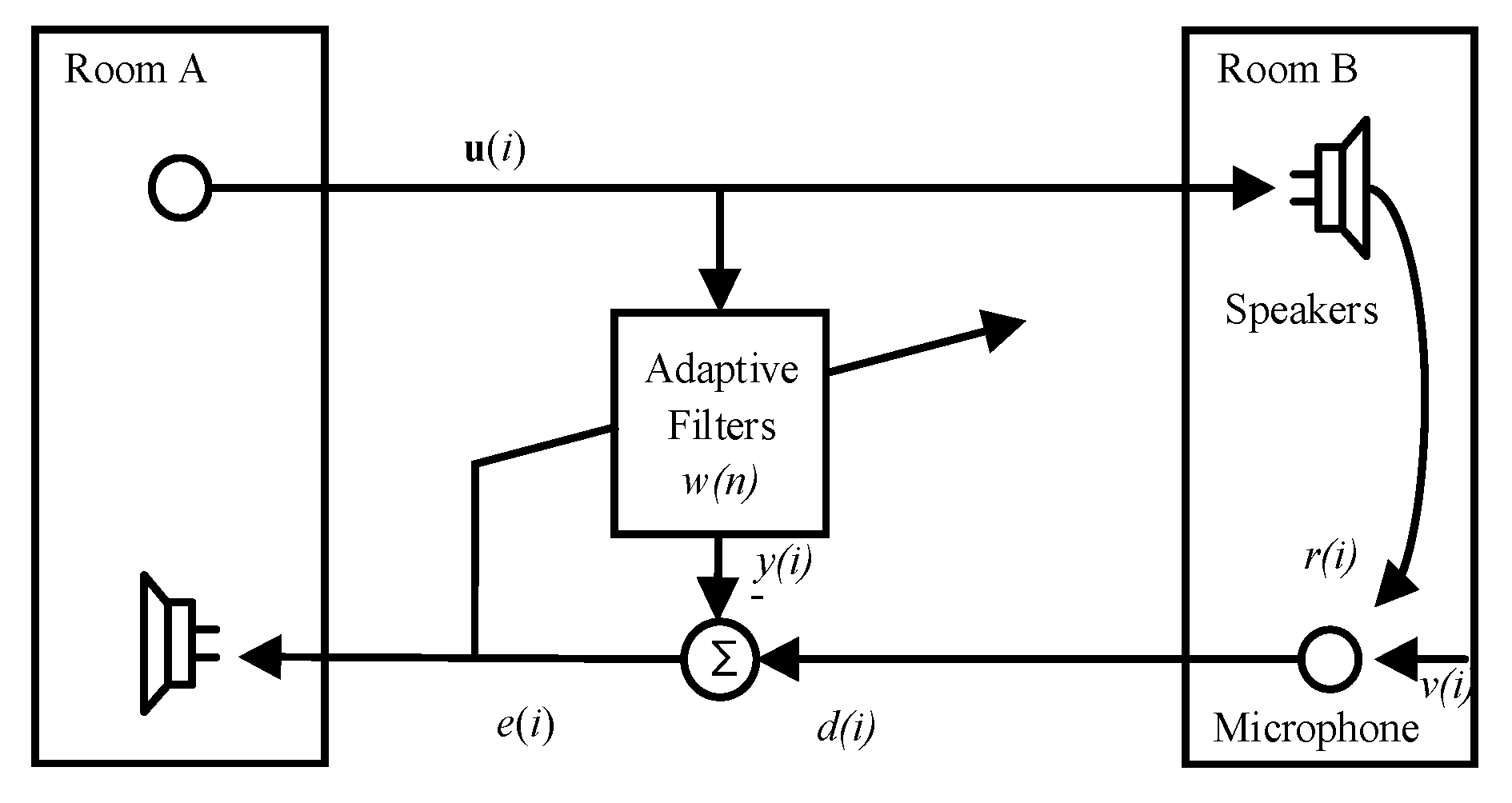 Electronics 11 03698 g011 Electronics 11 03698 g011