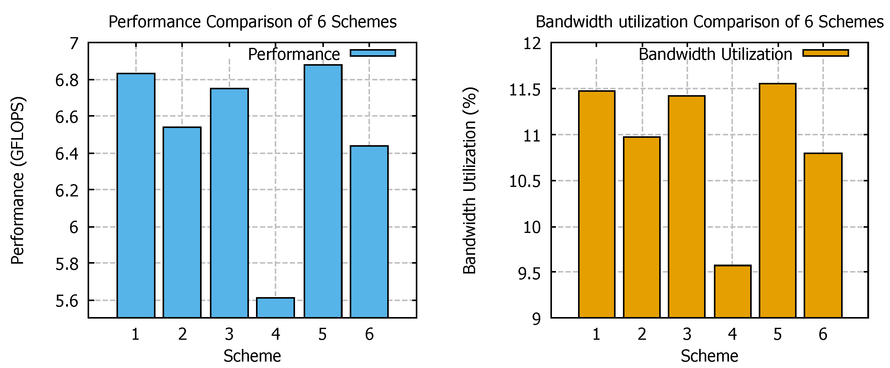 Electronics 11 03699 g008