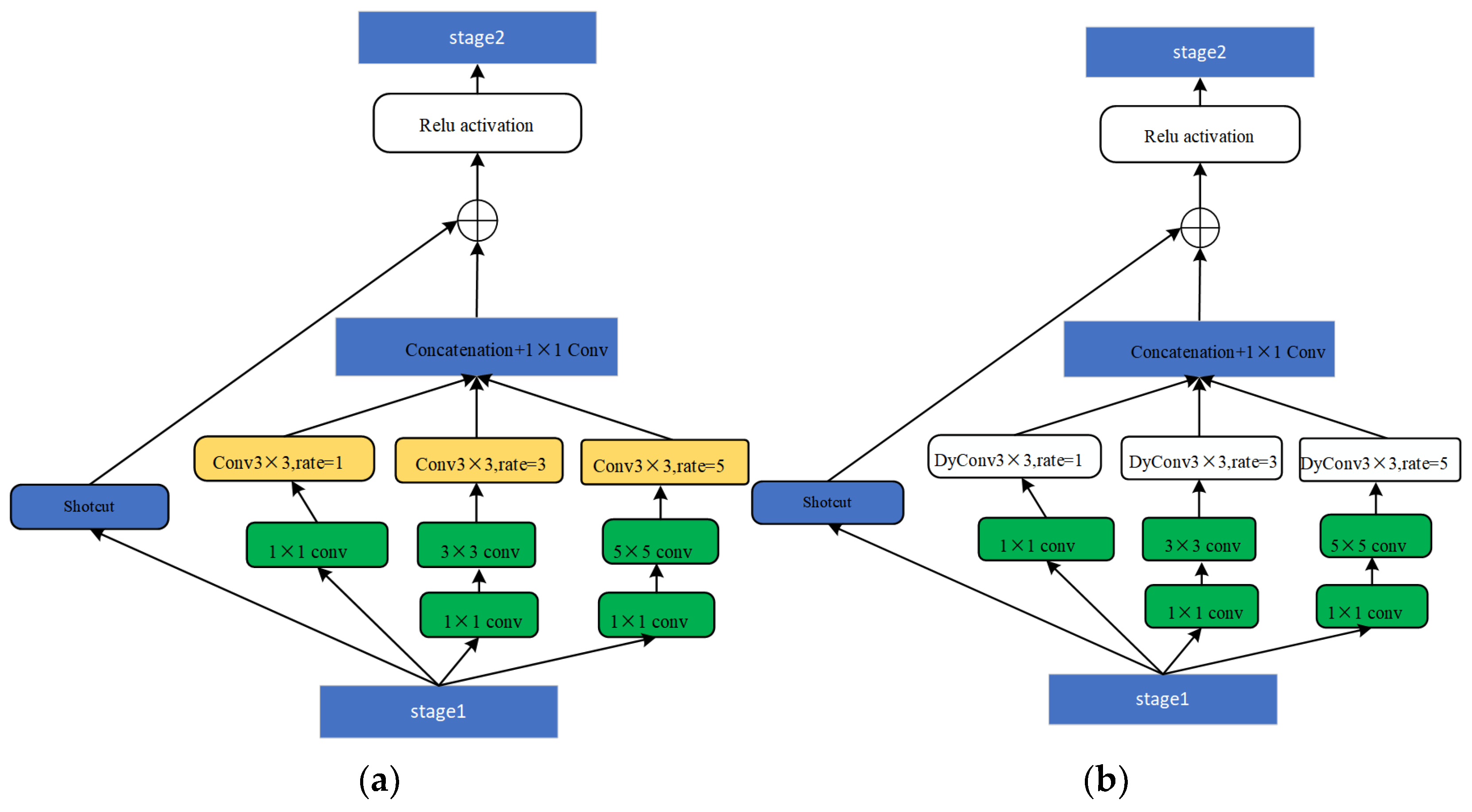 Electronics 11 03702 g003 Electronics 11 03702 g003