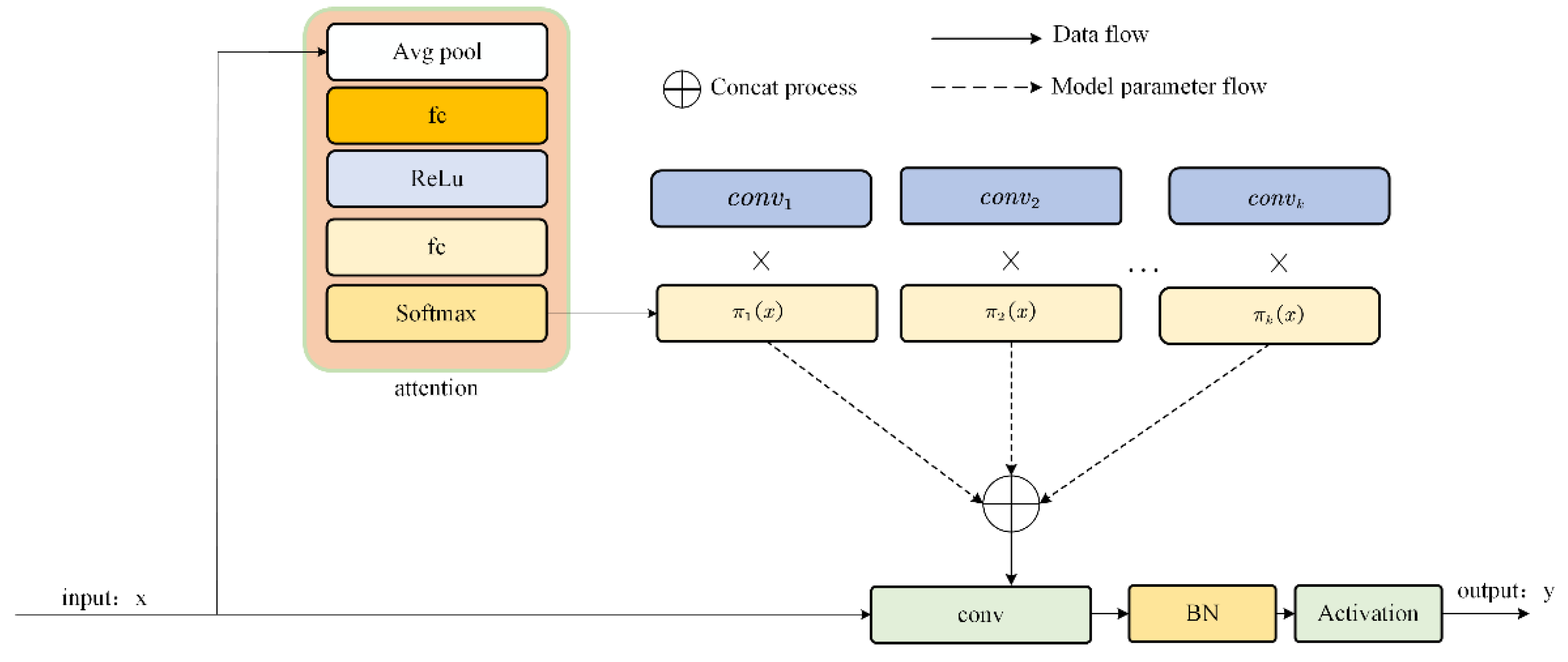 Electronics 11 03702 g004 Electronics 11 03702 g004