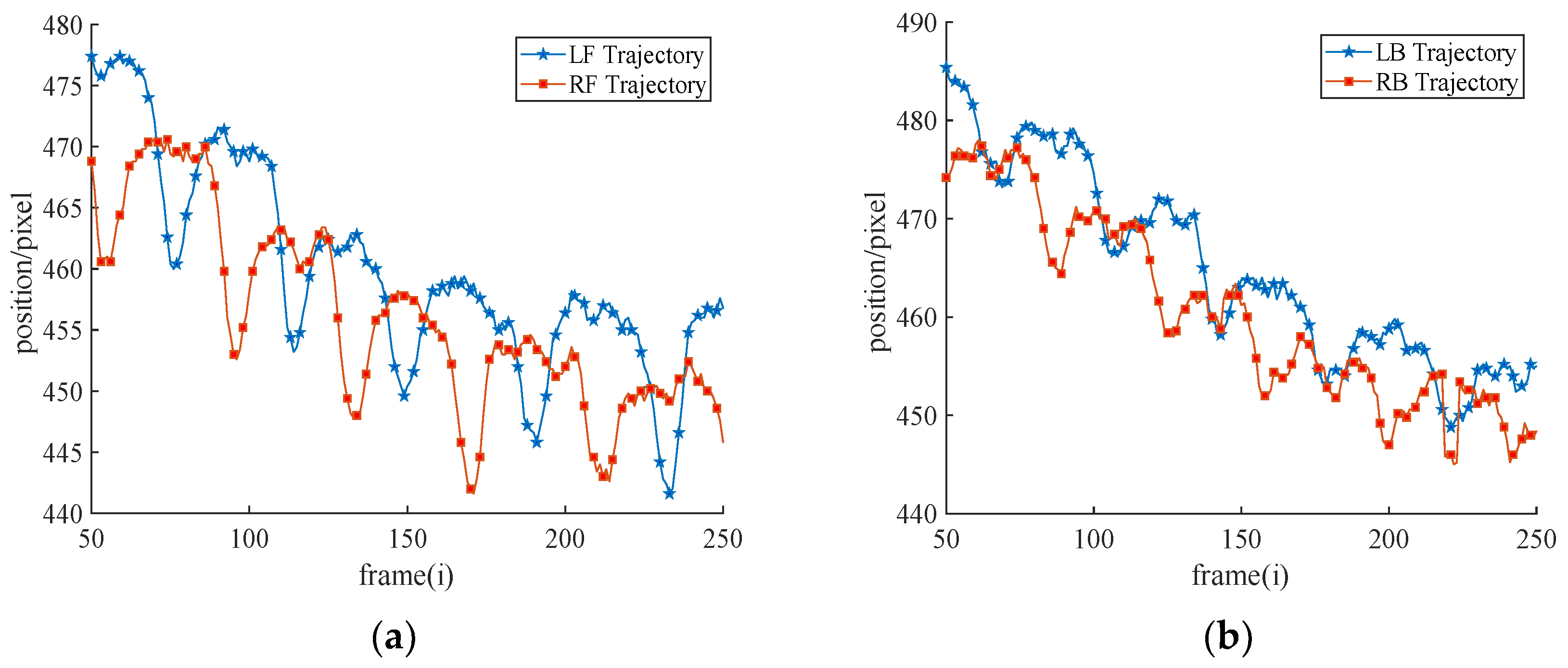 Electronics 11 03702 g021 Electronics 11 03702 g021