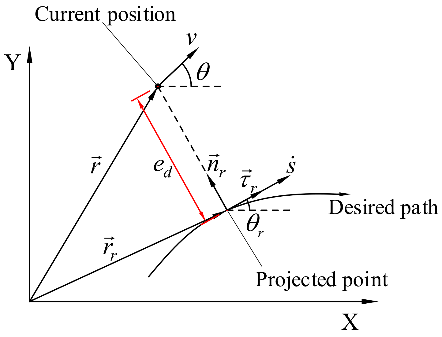 Electronics 11 03703 g003