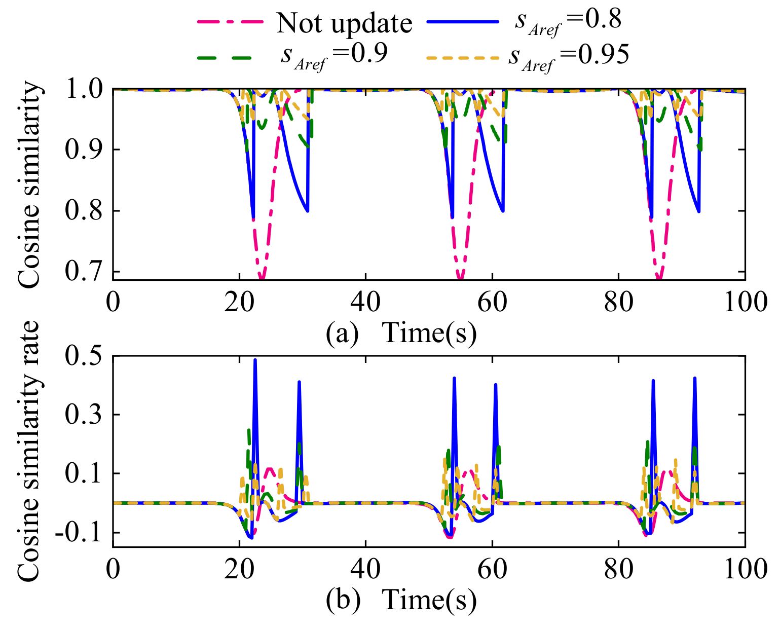 Electronics 11 03703 g020