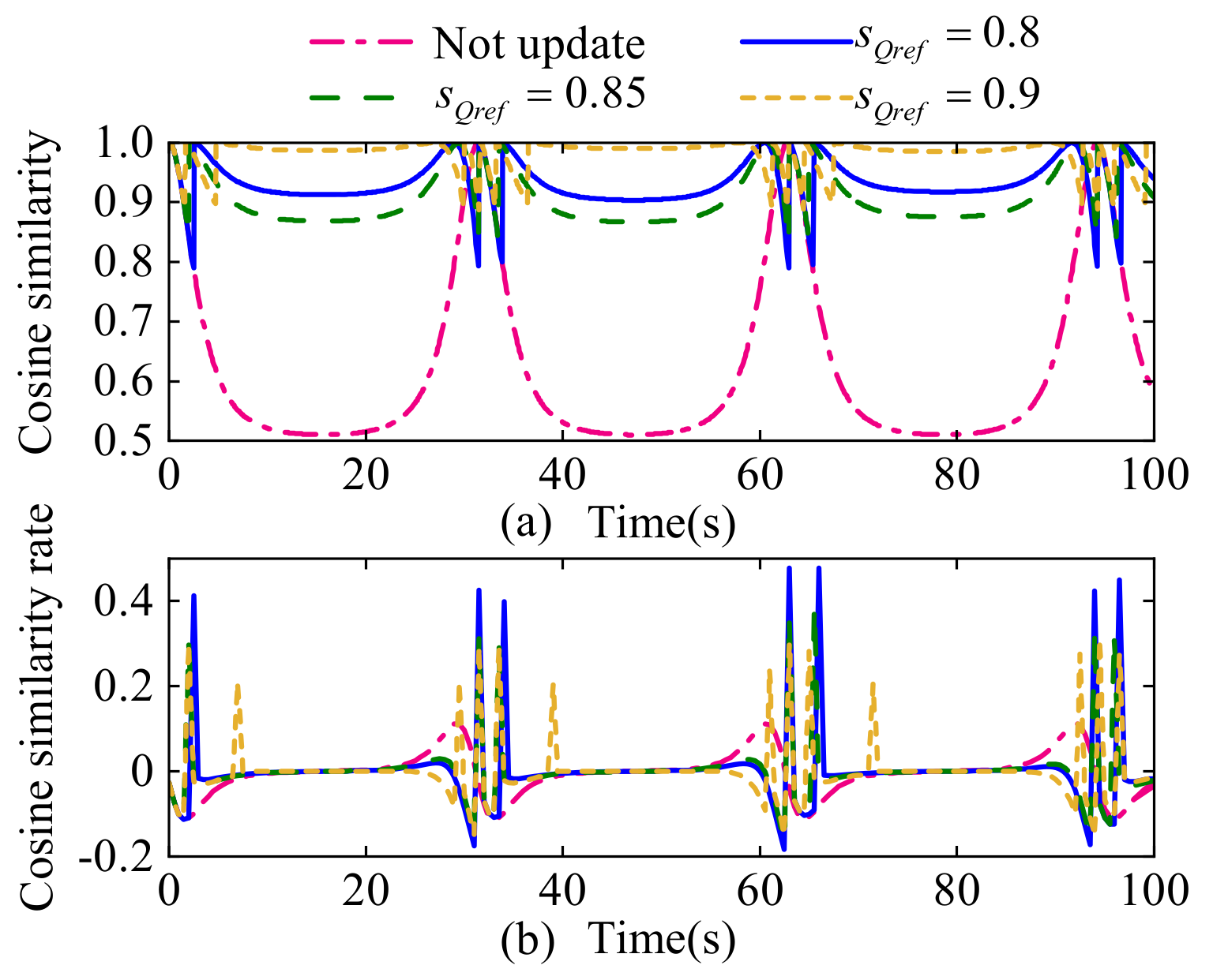 Electronics 11 03703 g022