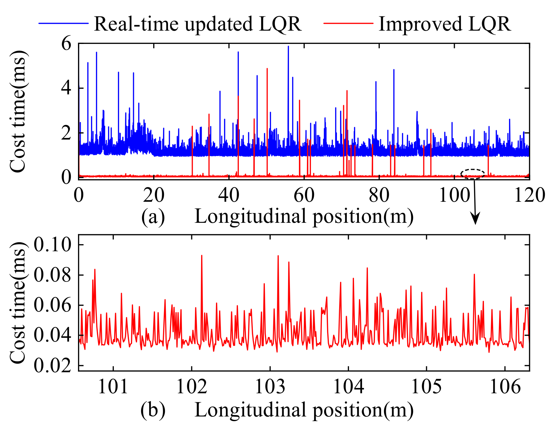 Electronics 11 03703 g026