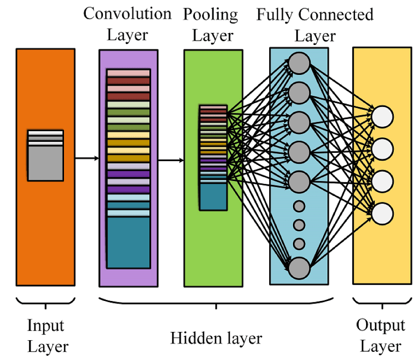 Electronics 11 03705 g002