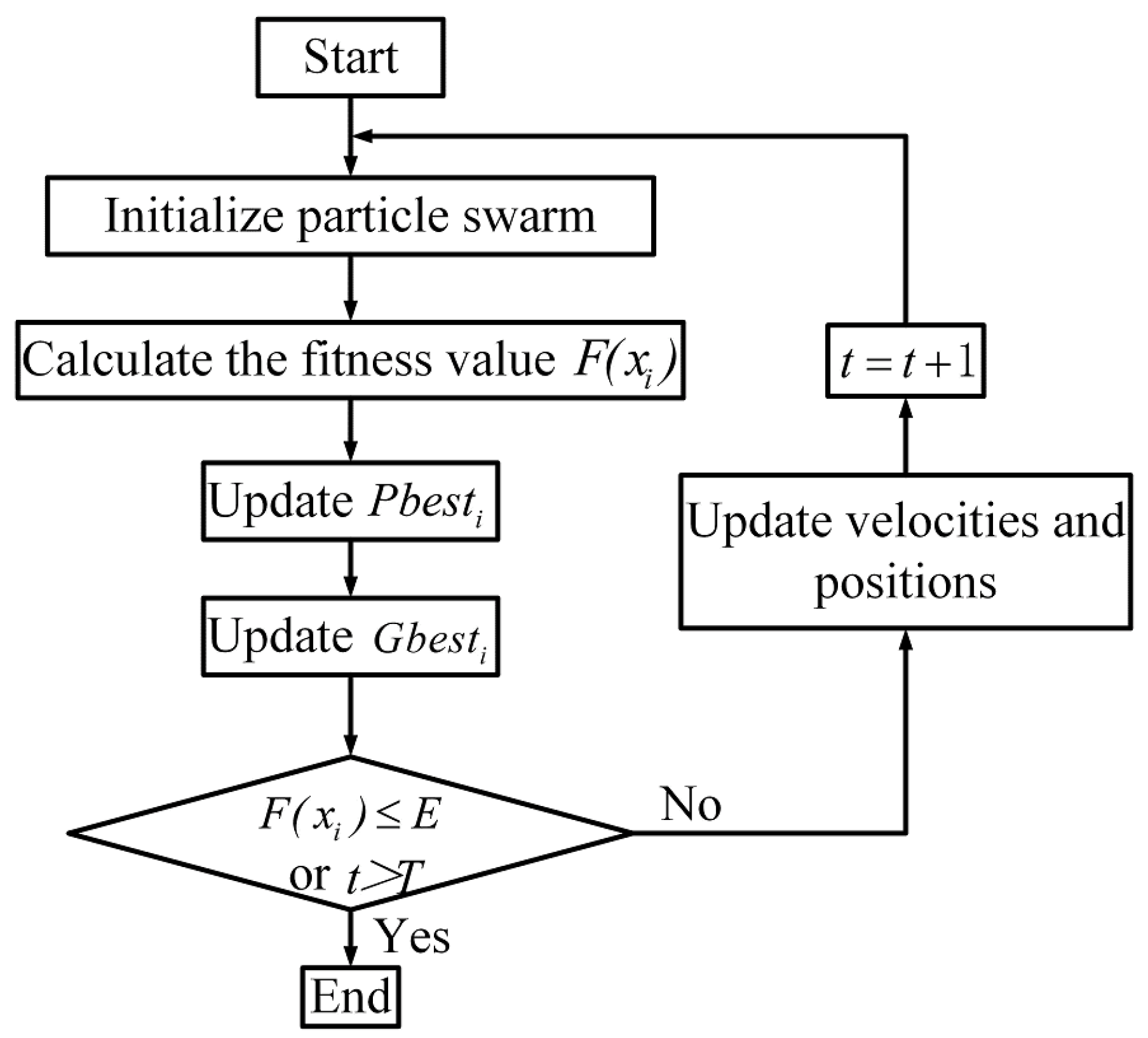 Electronics 11 03705 g003