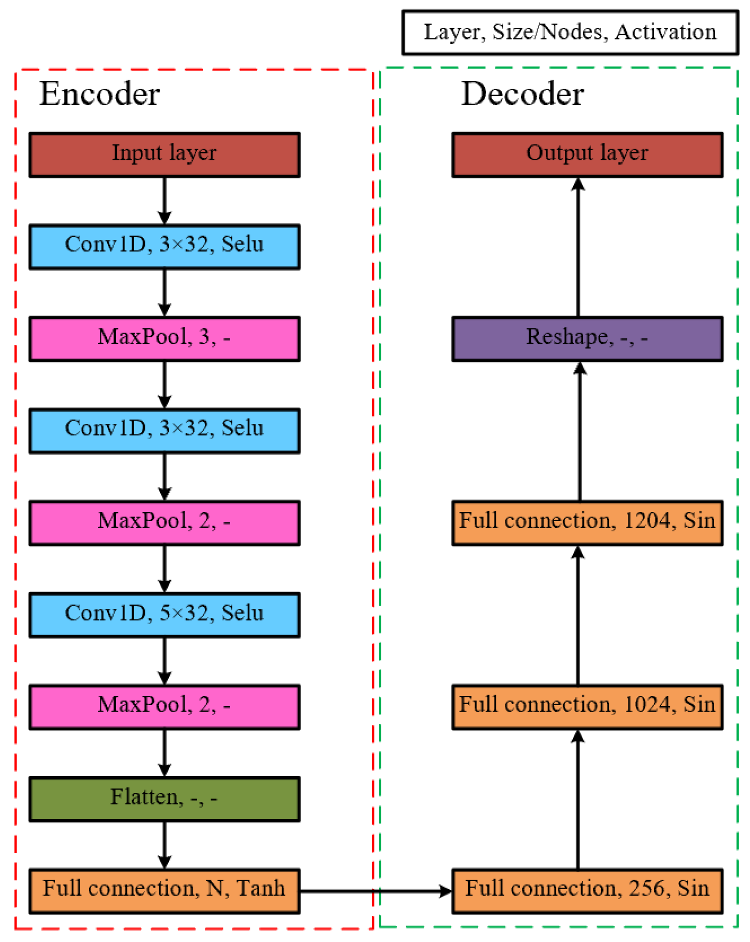 Electronics 11 03705 g005