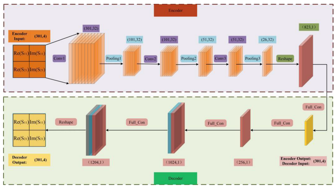 Electronics 11 03705 g006