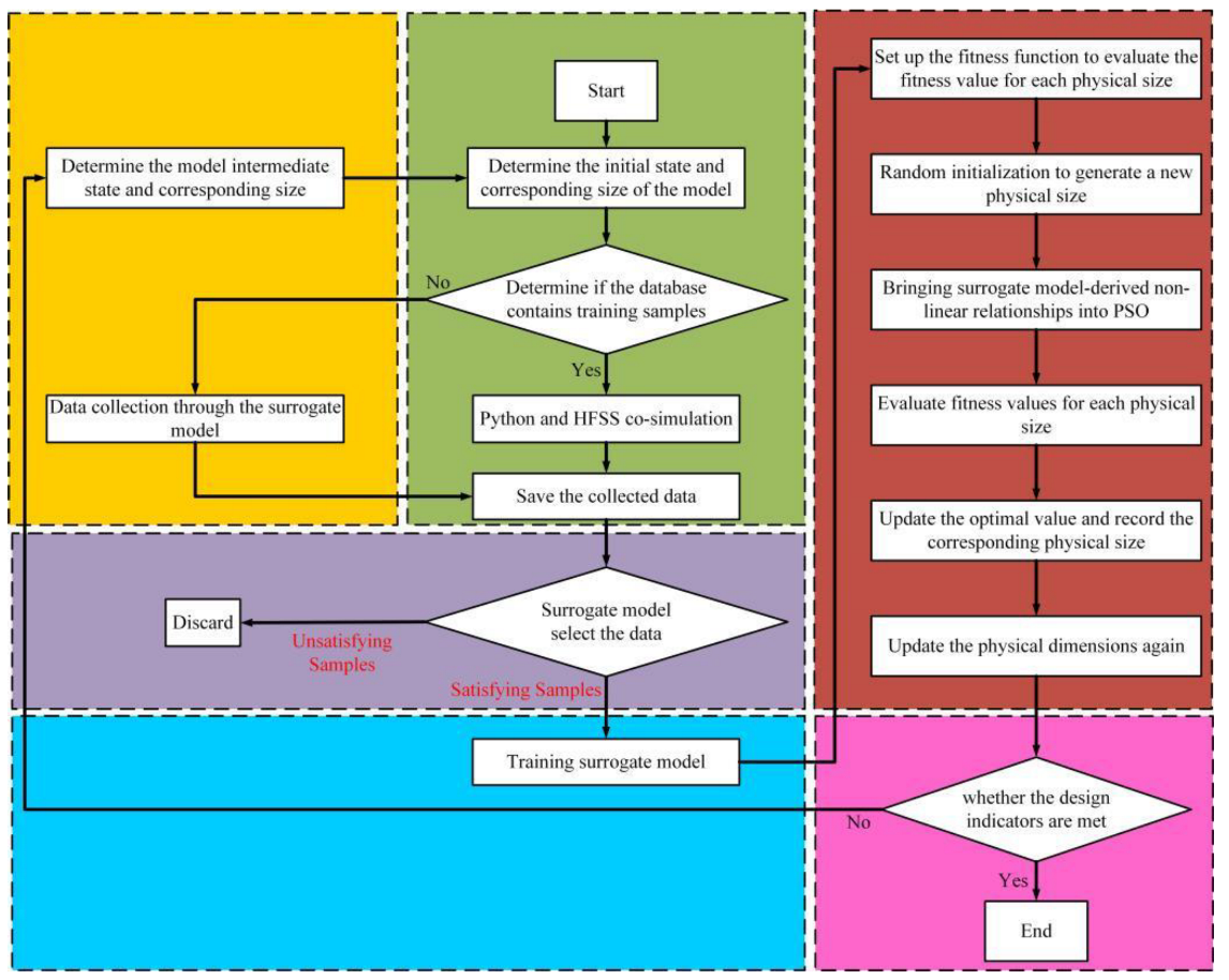 Electronics 11 03705 g008