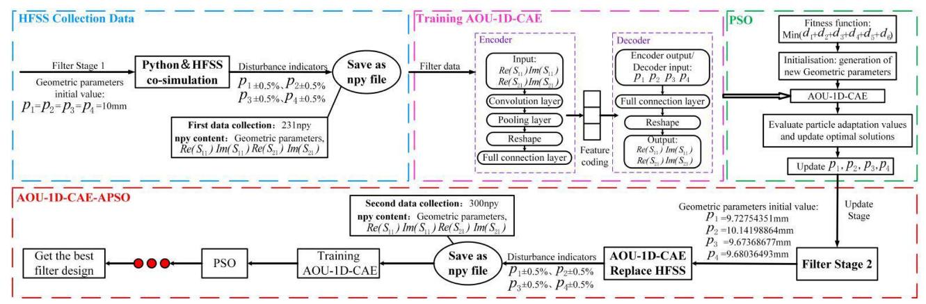 Electronics 11 03705 g011