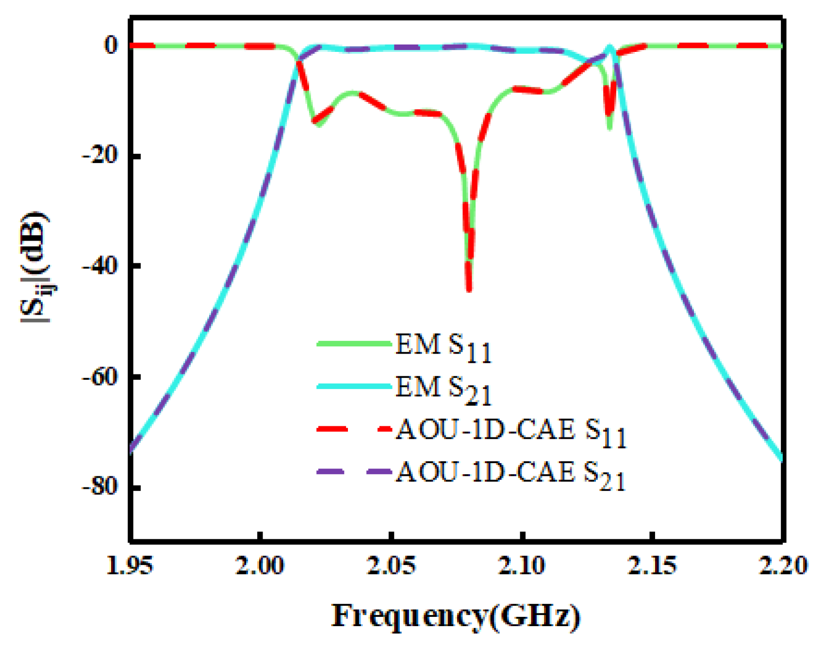 Electronics 11 03705 g013
