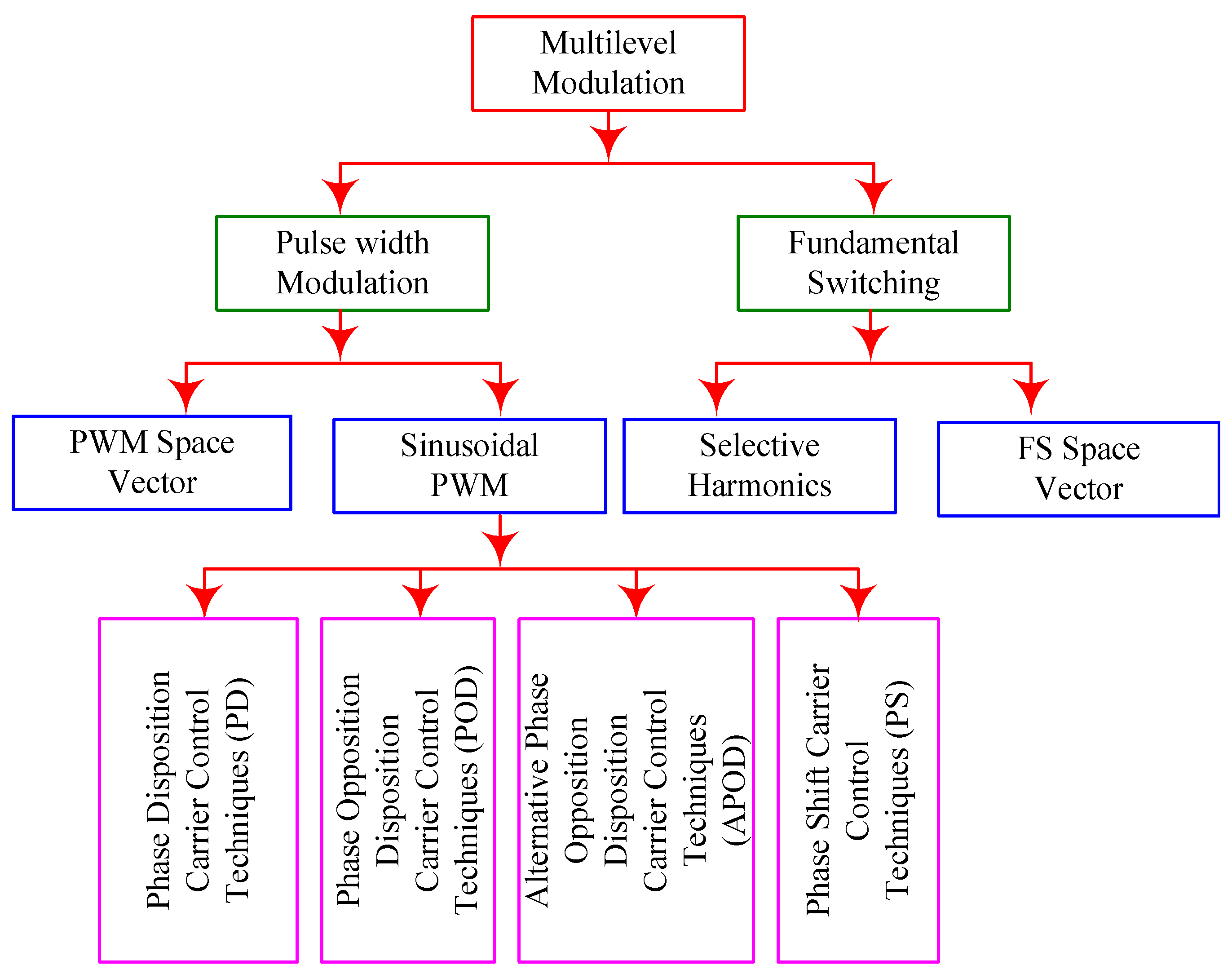 Electronics 11 03706 g001