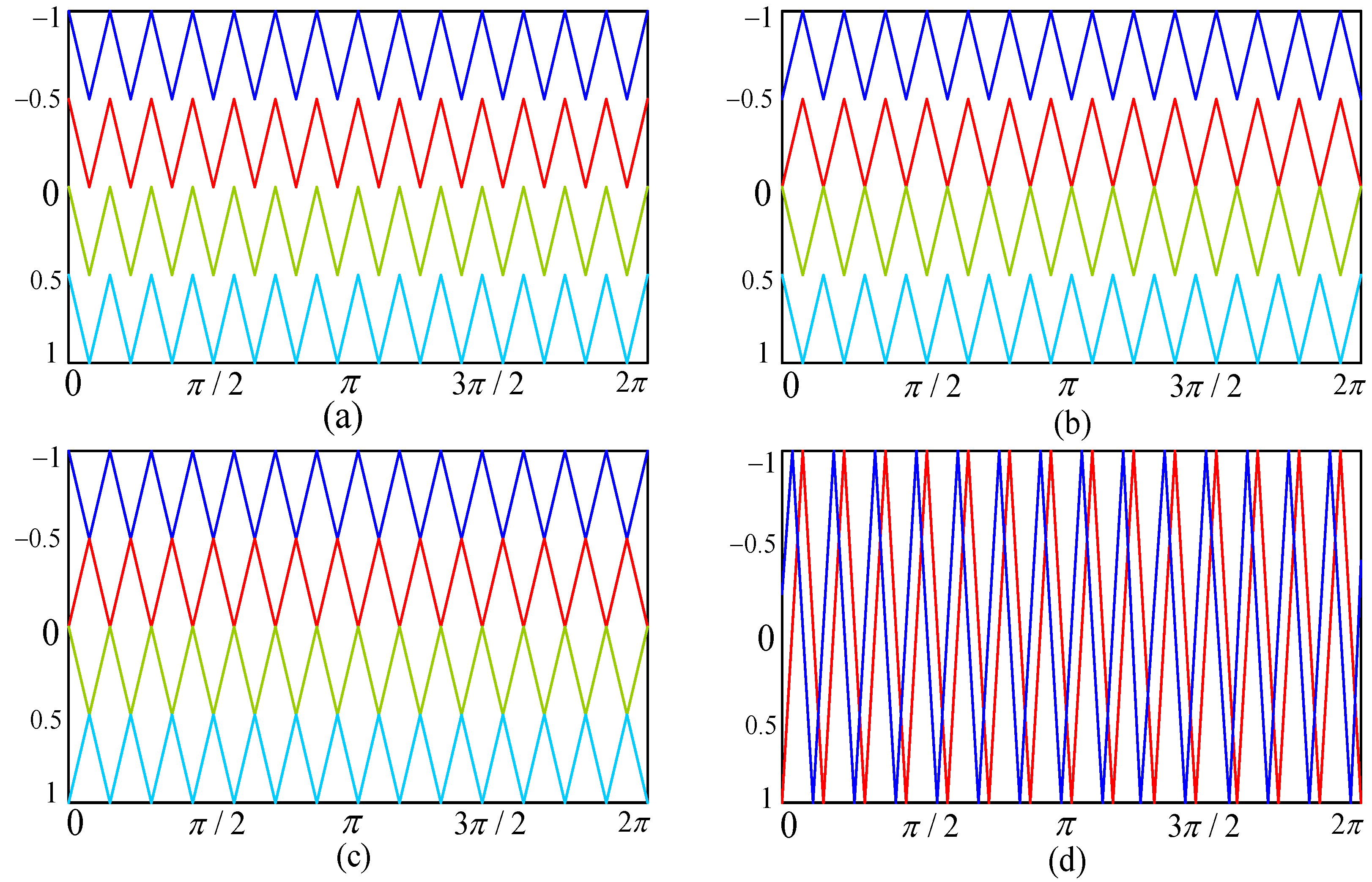Electronics 11 03706 g002
