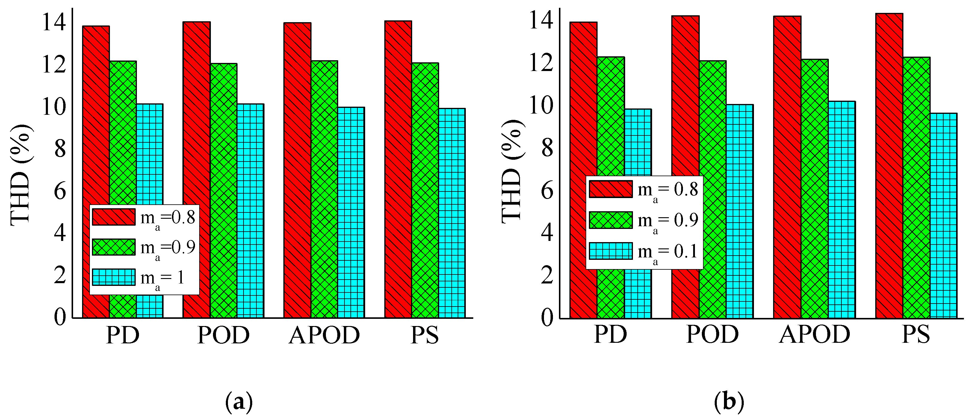 Electronics 11 03706 g003
