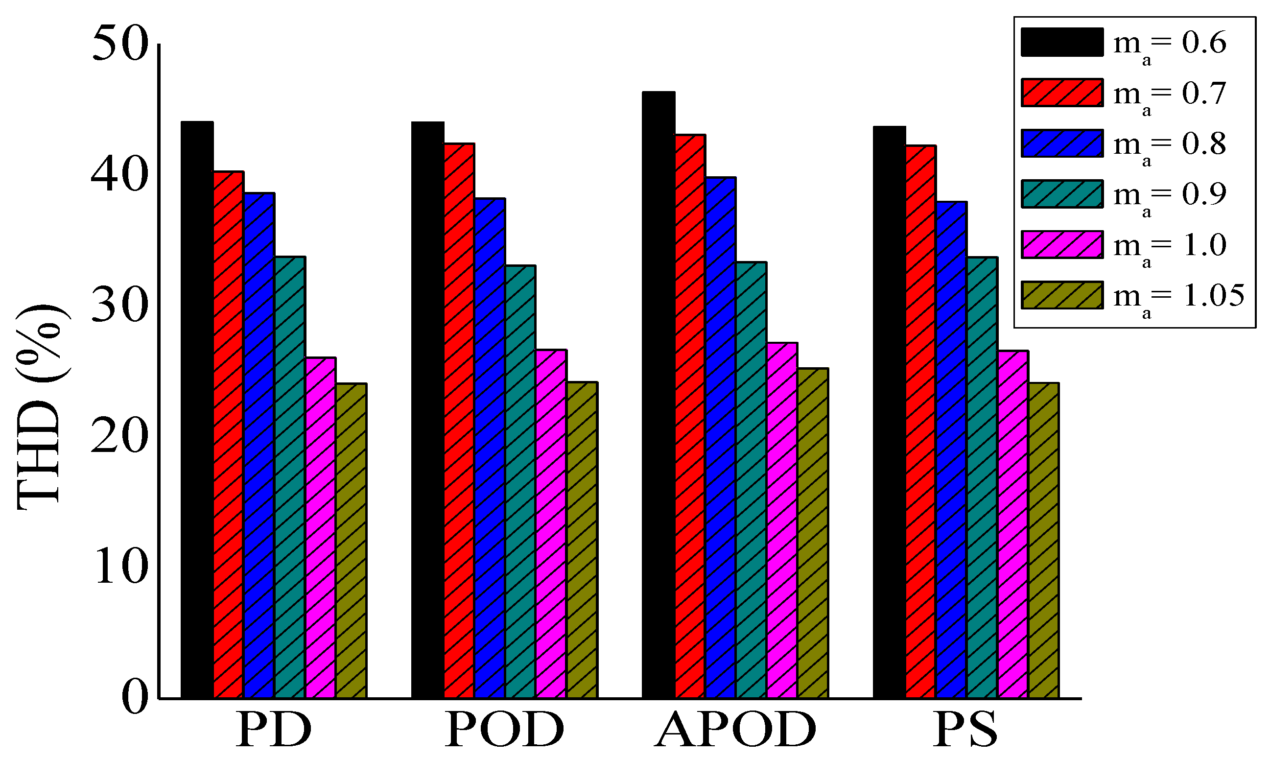 Electronics 11 03706 g004