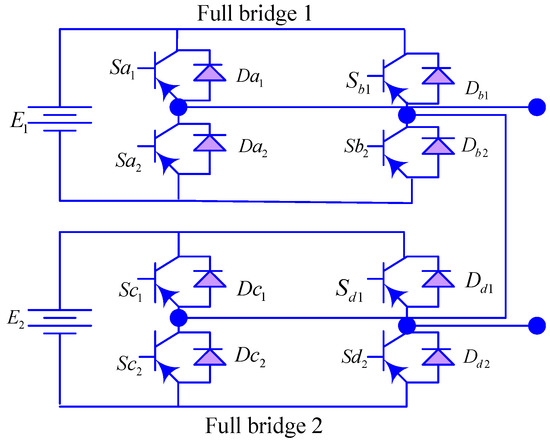 Performance Evaluation of Solar PV-Based Z-Source Cascaded Multilevel ...