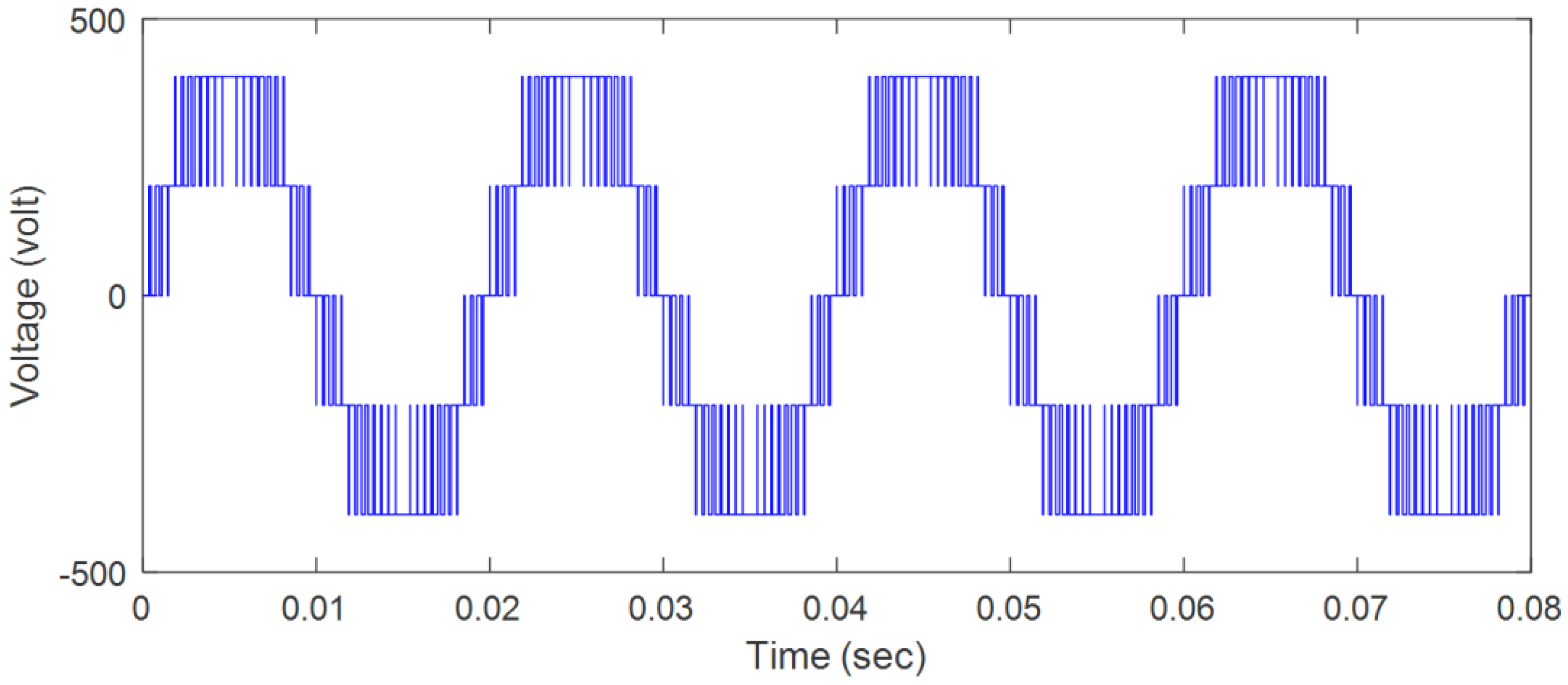 Electronics 11 03706 g016