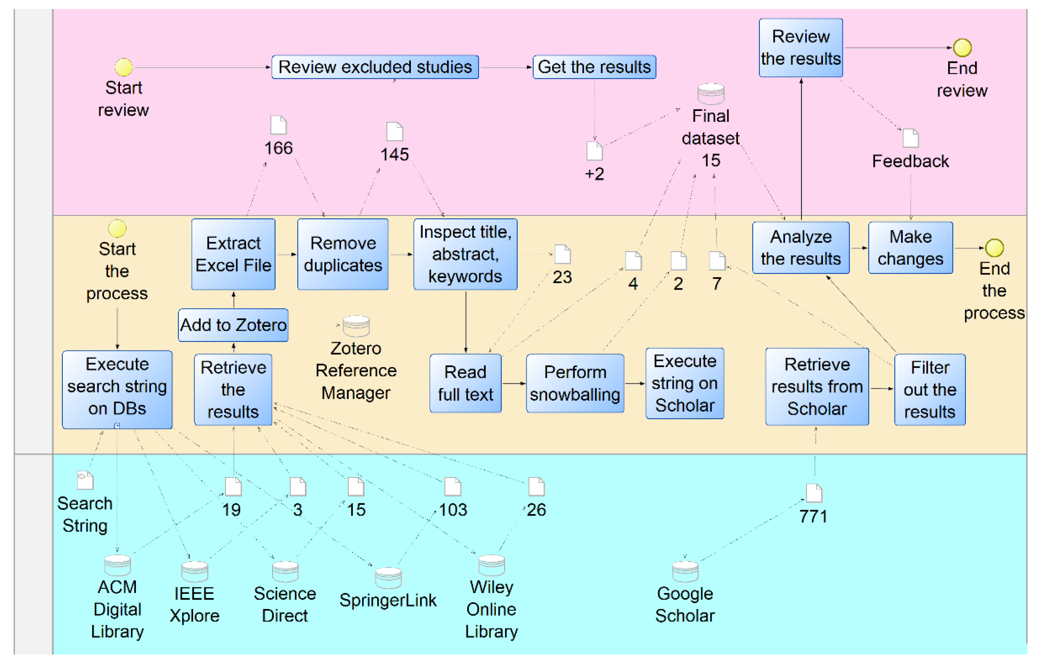 Electronics 11 03707 g001 Electronics 11 03707 g001