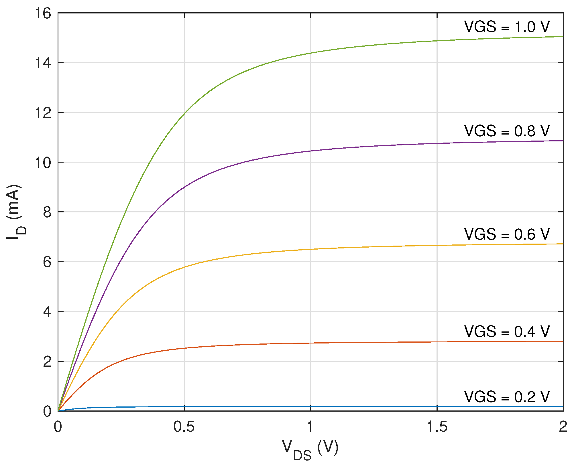 Electronics 11 03708 g005