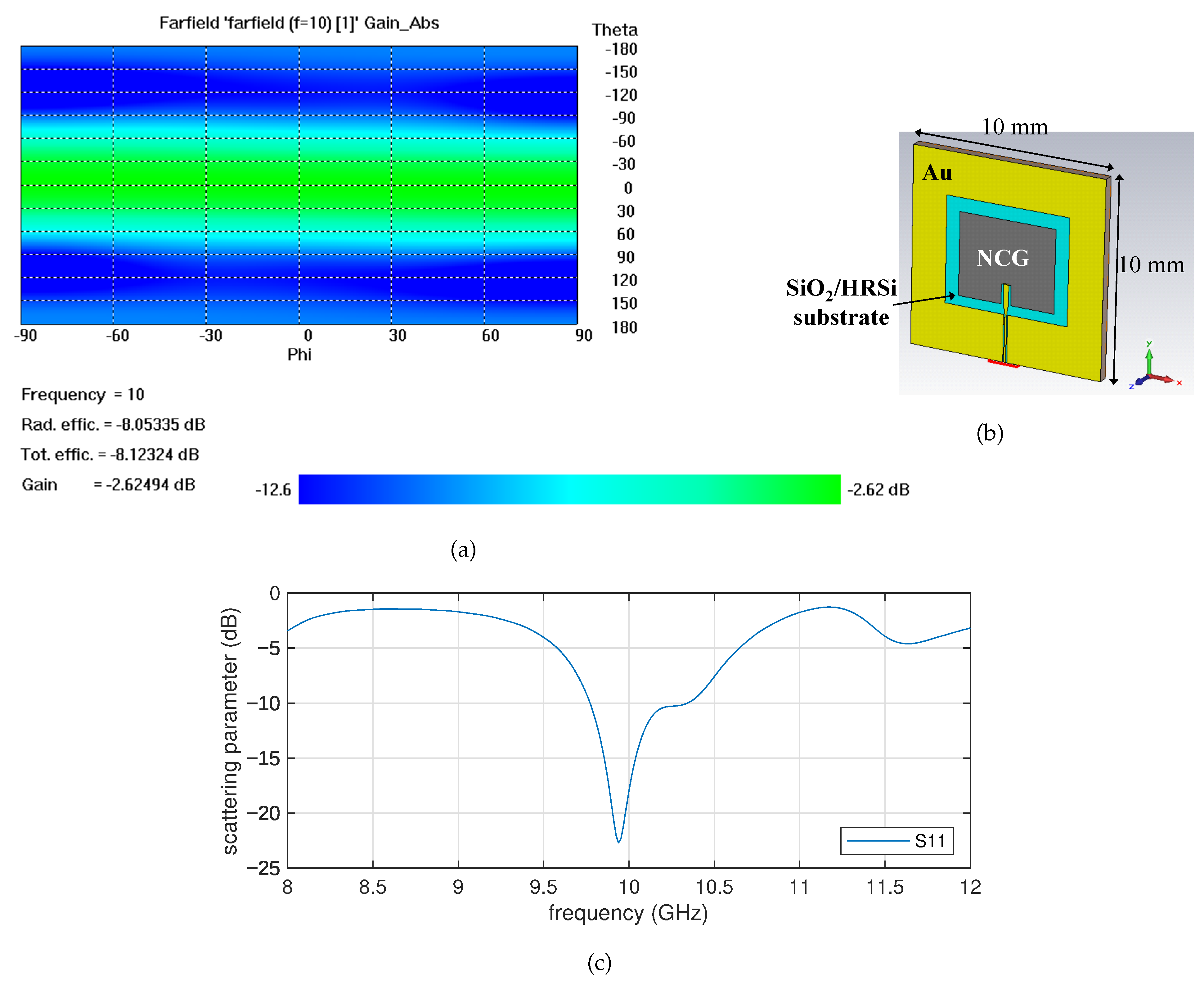 Electronics 11 03708 g008