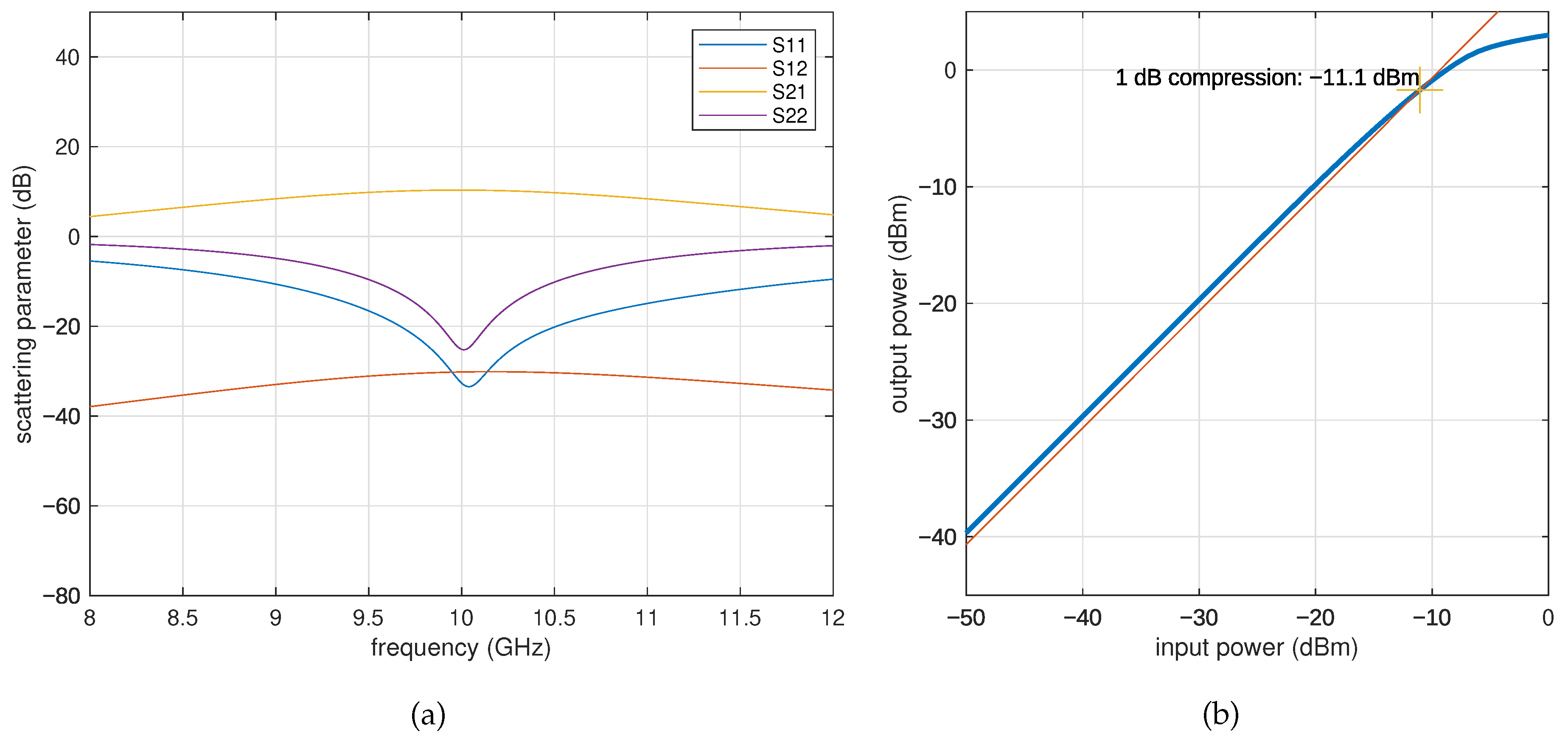 Electronics 11 03708 g009
