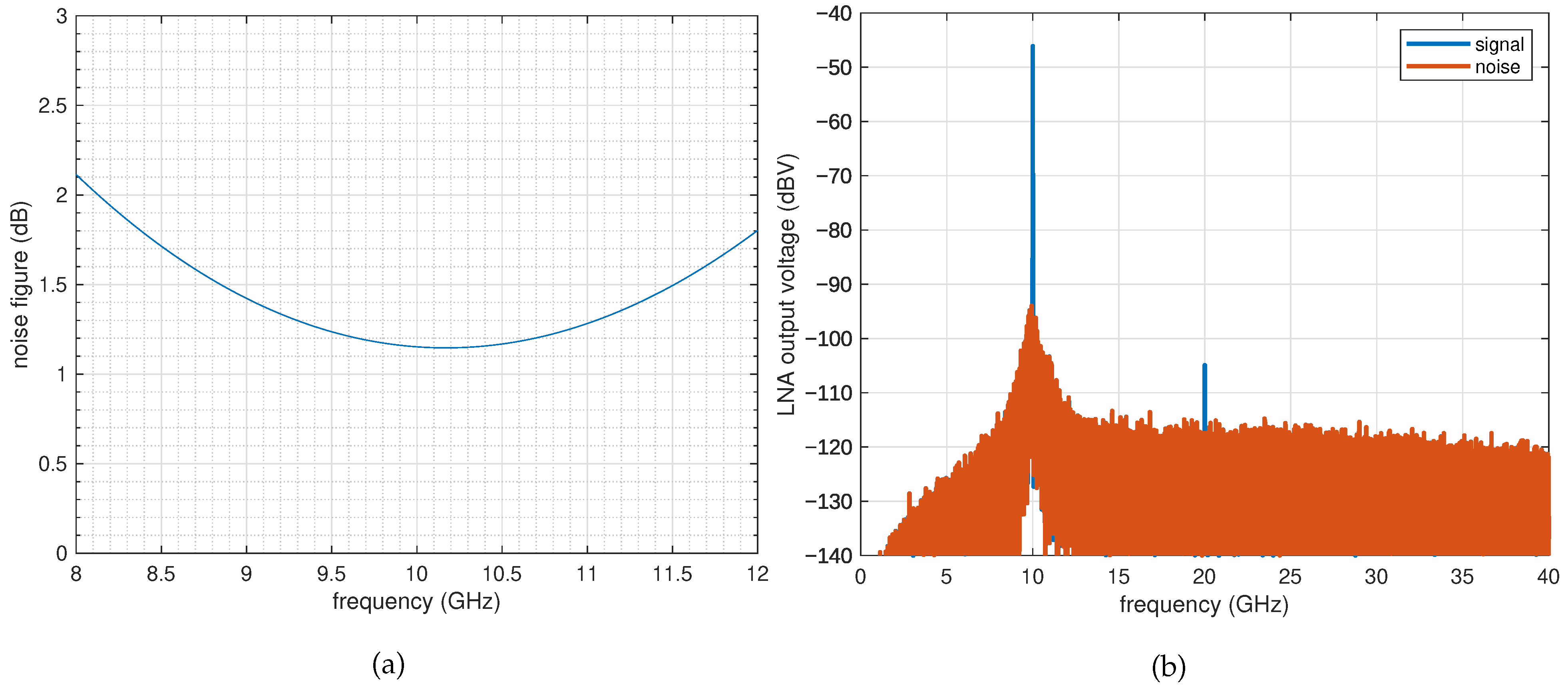 Electronics 11 03708 g012