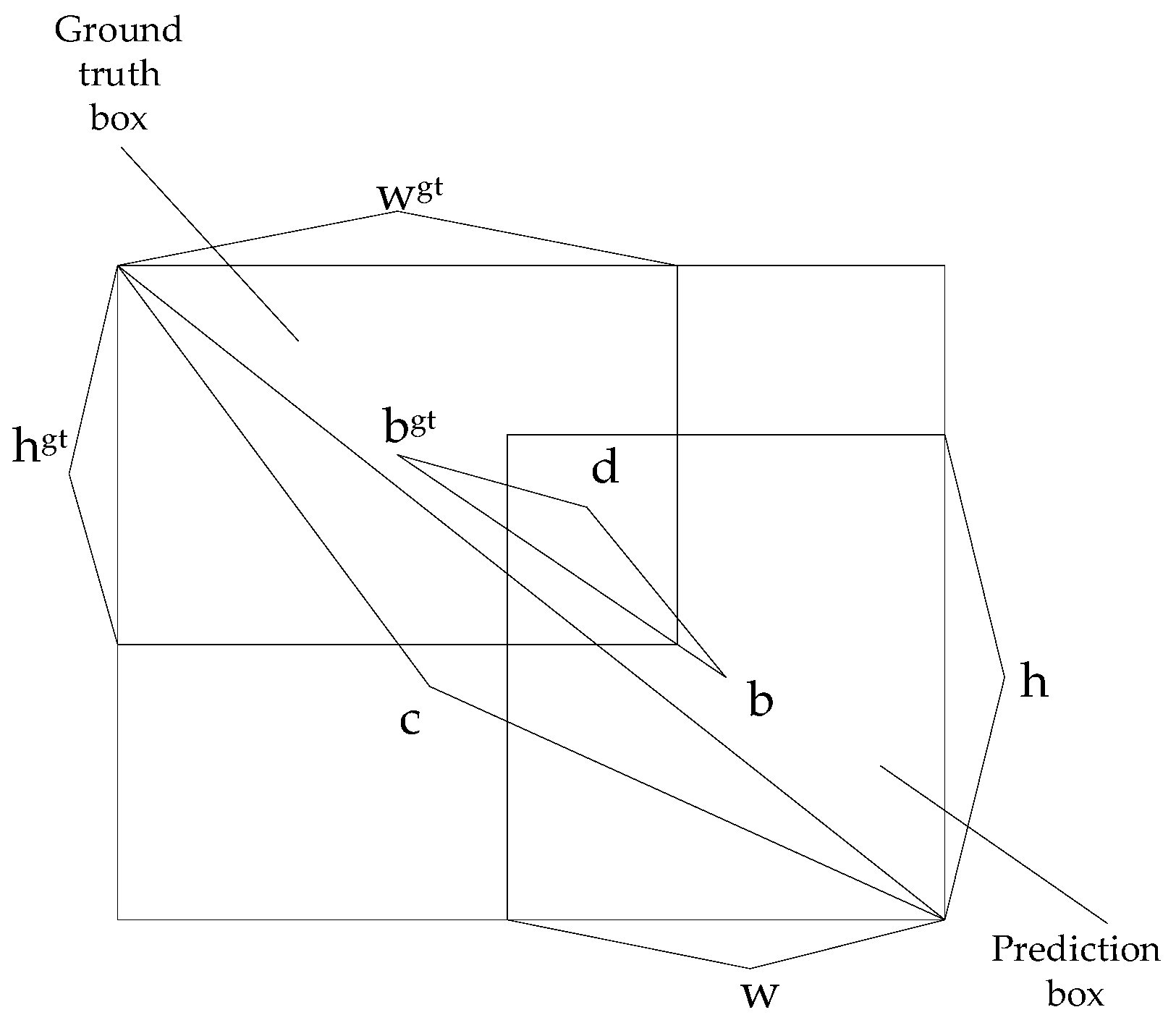 Electronics 11 03709 g005 Electronics 11 03709 g005