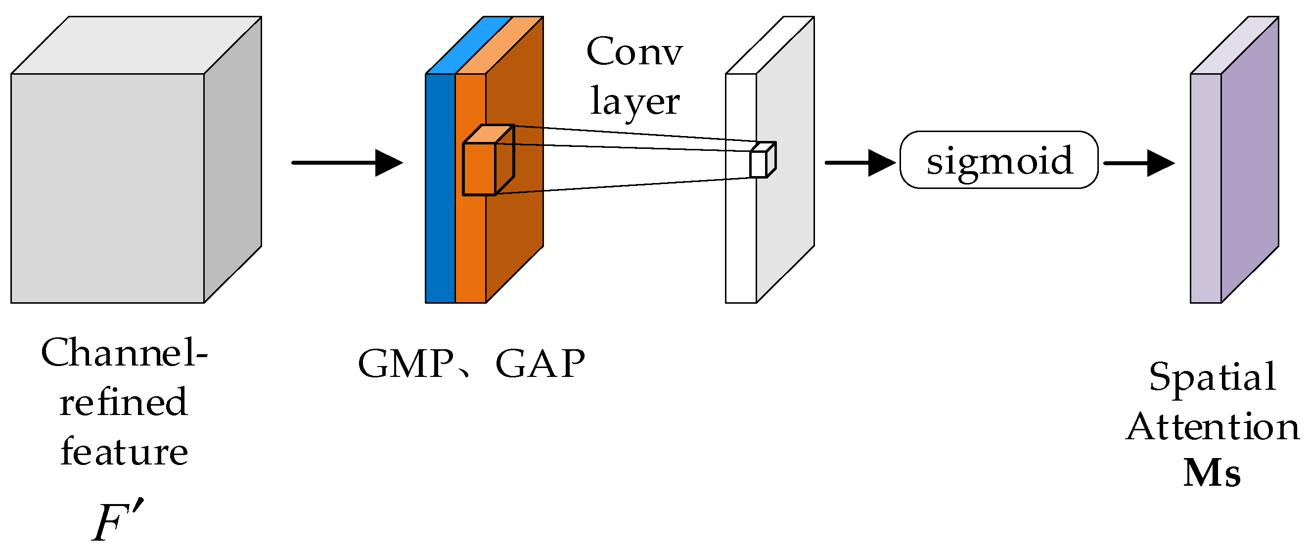 Electronics 11 03709 g009 Electronics 11 03709 g009