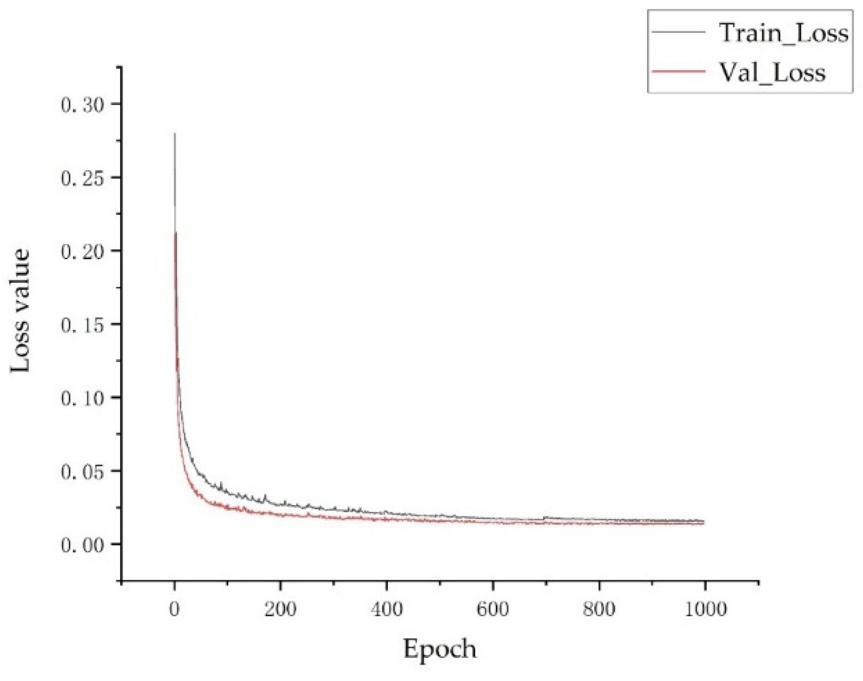 Electronics 11 03709 g012 Electronics 11 03709 g012