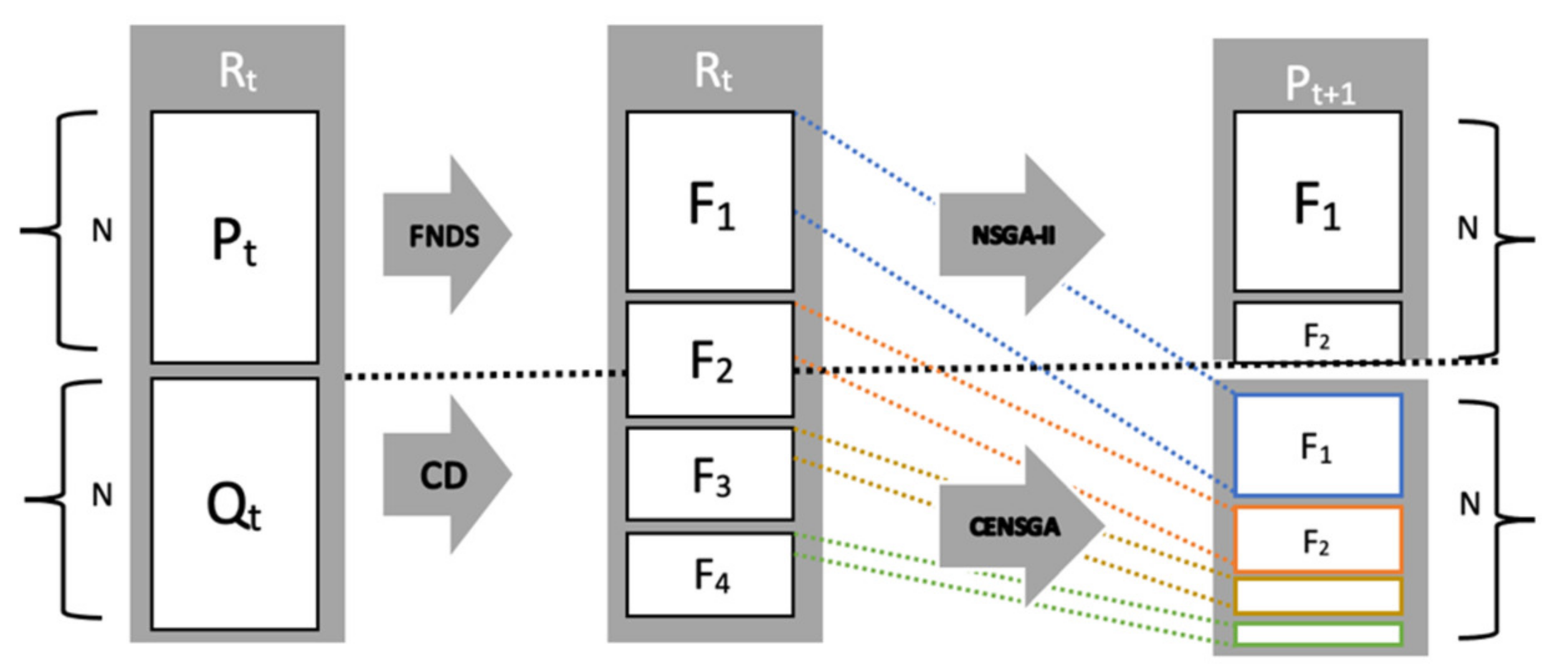 Electronics | Free Full-Text | A Synthesis of Pulse Influenza ...