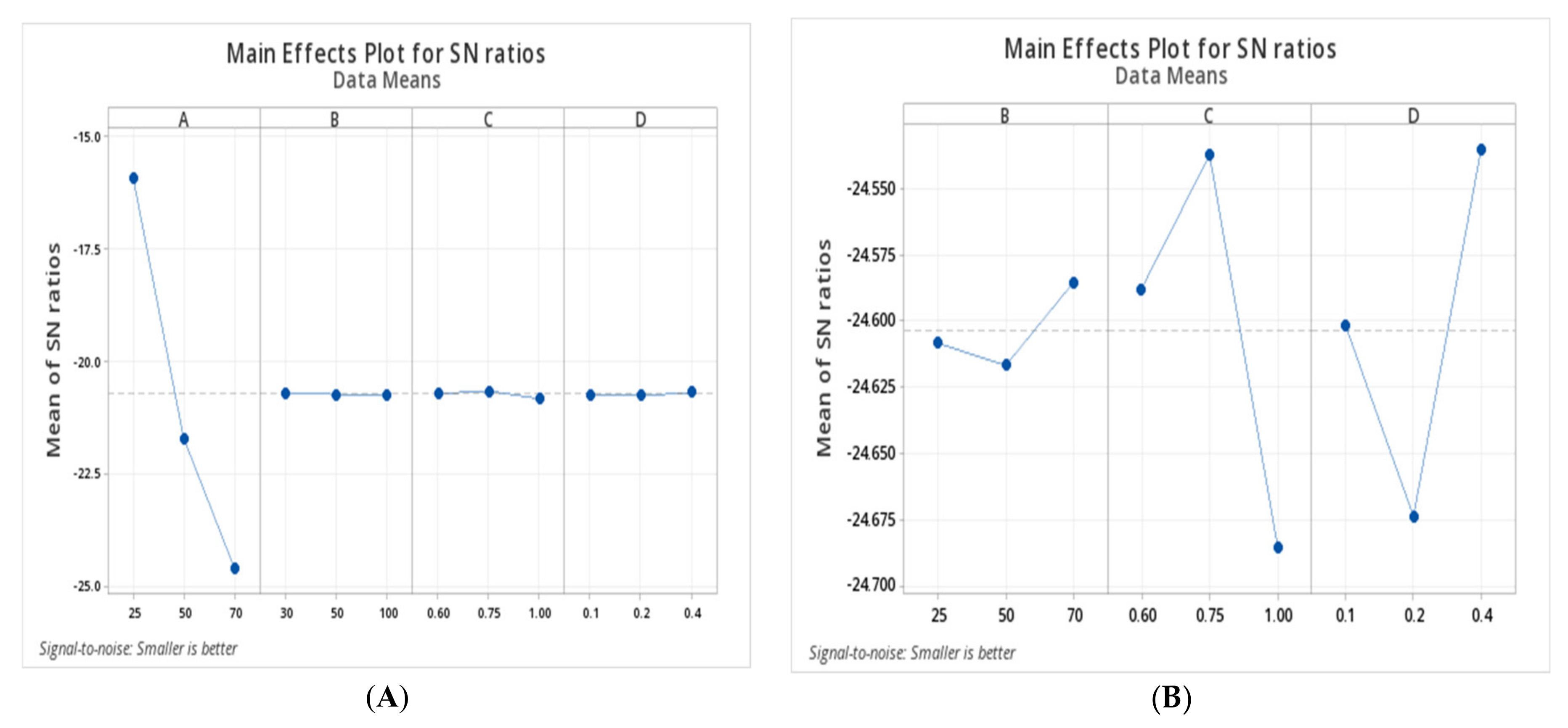 Electronics 11 03711 g006