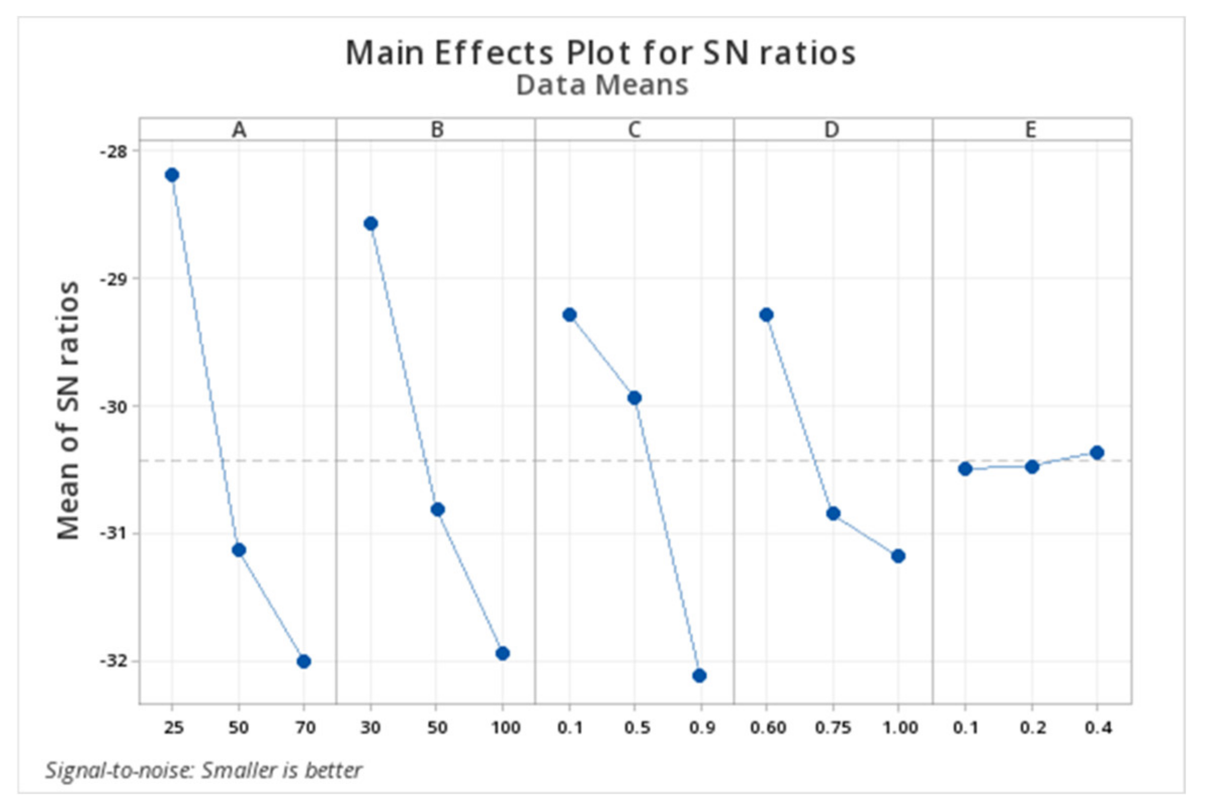 Electronics 11 03711 g007