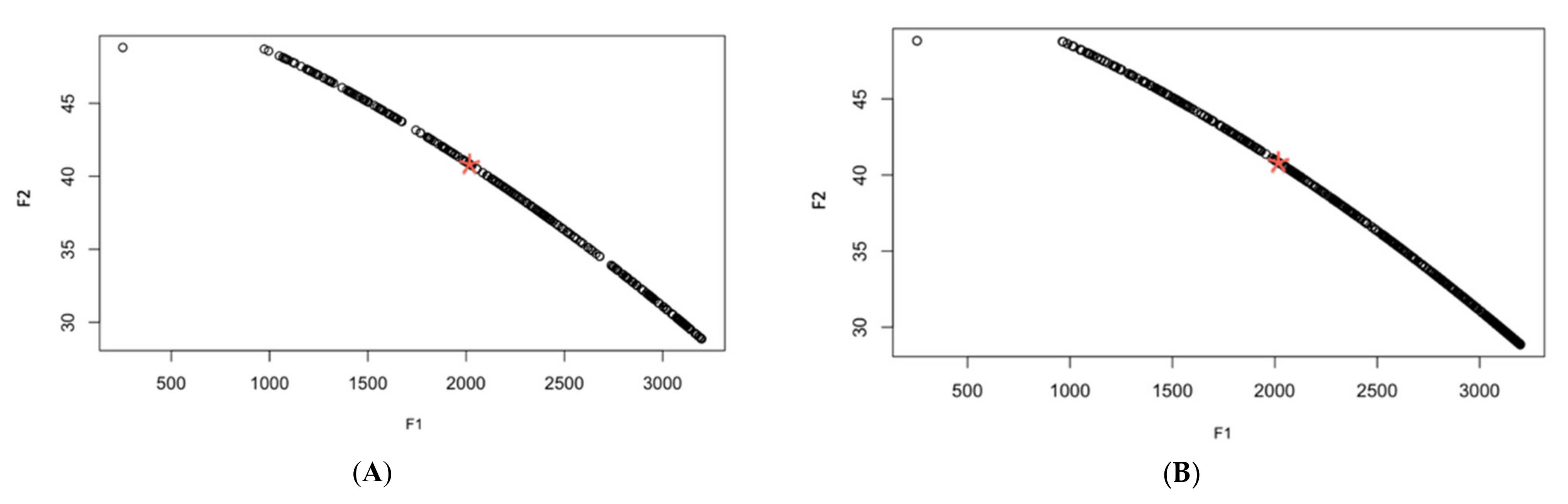 Electronics 11 03711 g008